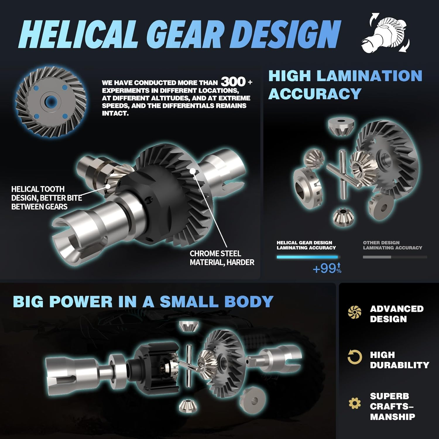 Hosim 1:10 Brushless RC Car for Adults 68+Km/H, 2 Pack 2600 Mah Batteries Fast Remote Control Car, 4WD All Terrain Rc Truck off Road Waterproof Hobby Grade Large Racing Buggy Toy Gift Monster Trucks image number 1