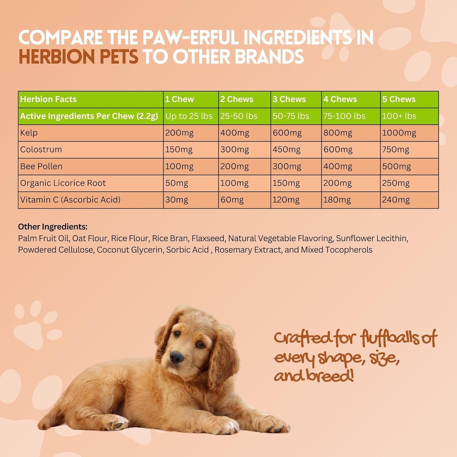 Herbion Pets Allergy + Immune Chews with Kelp & Vitamin C, 120 Soft Chews &ndash; Supports Immunity, Skin & Coat Health &ndash; Relieves Itchy Skin &ndash; Made in USA. Natural Vegetable Flavor &ndash; for Dogs 12 Weeks + image number 5