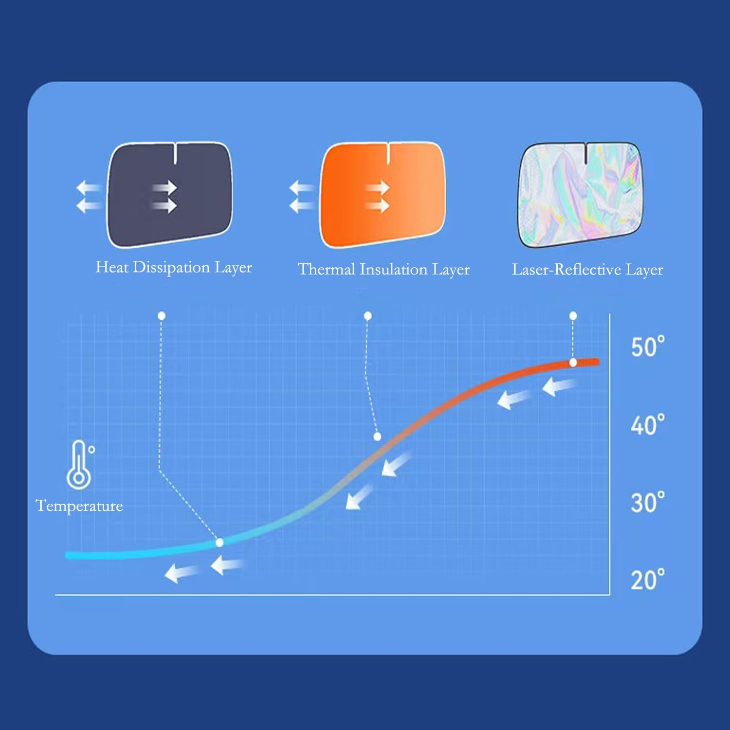 Car Windshield Sun Shade with Storage Pouch. Foldable Reflective Sun Visor Front Windshield Block UV Rays,Protection for Car Interior,Suitable for Most Cars (Large) image number 1