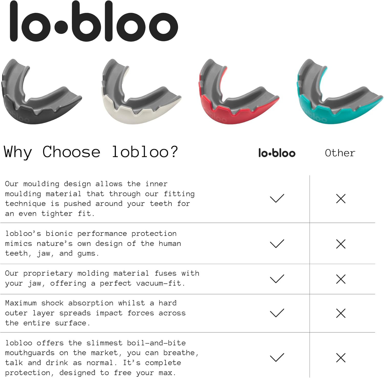 Lobloo Slick Professional Dual Density Mouthguard for High Contact Sports as MMA, Hockey, Football, Rugby. Large +14Yrs, Black