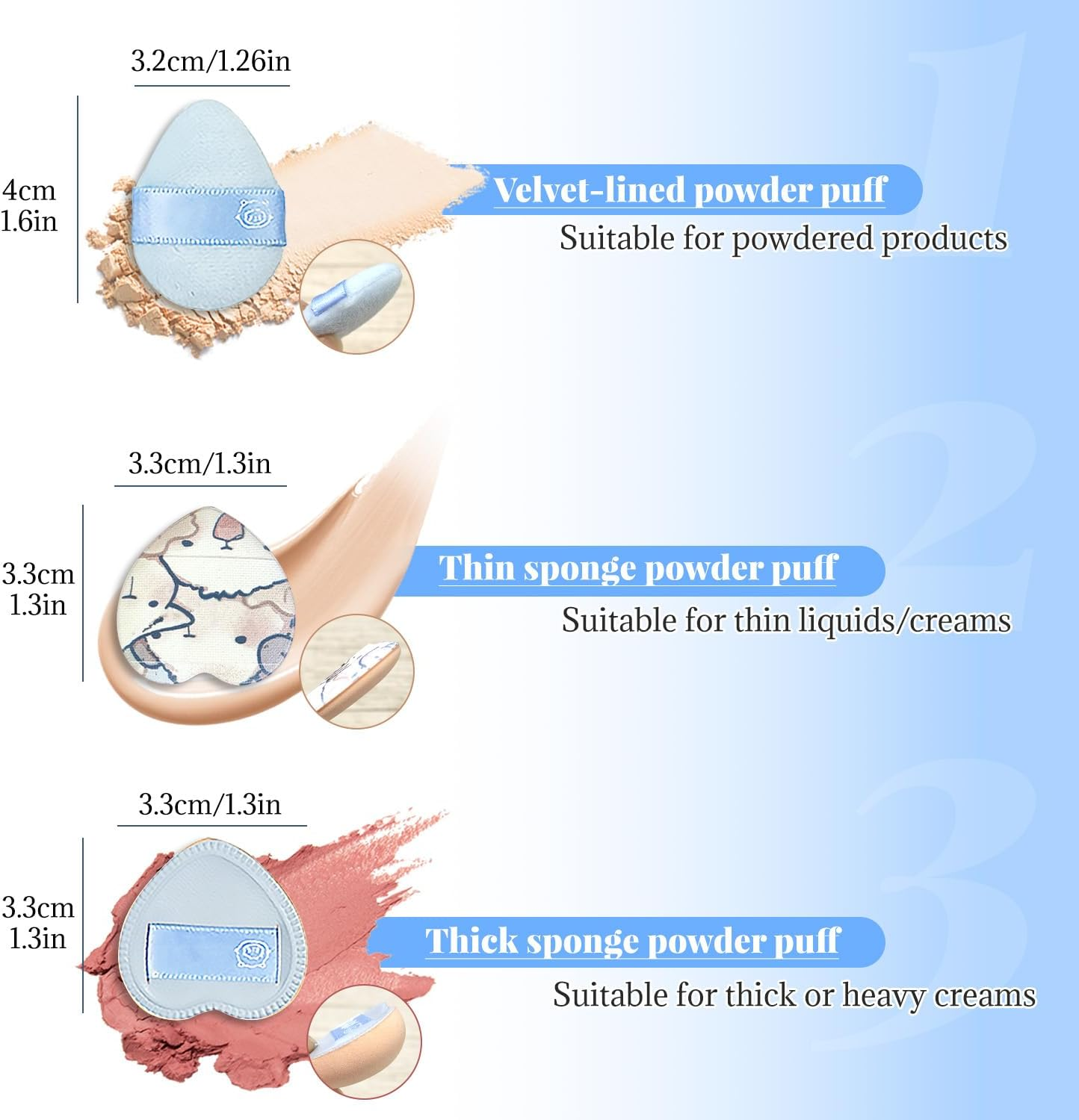 BOROLA 5PCS Thumb Powder Puff Set, Mini Velvet & Sponge Blush Puff for Highlighter, Concealer, Liquid & Powder Foundation, Multi-Use Makeup Blender Sponge, Wet & Dry Makeup Tools with Storage Box