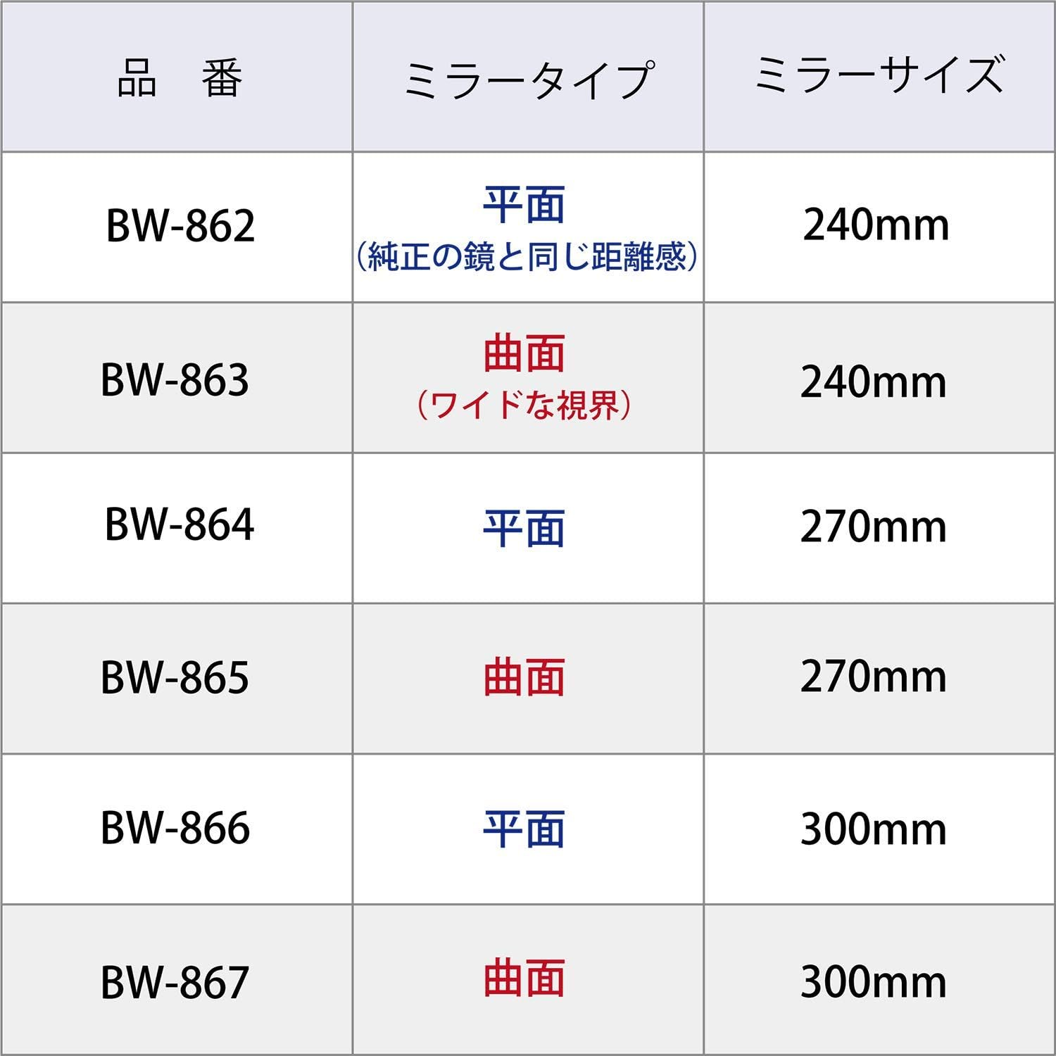 Napolex BW-864 Broadway Aluminum Plating Mirror, Car Rearview Mirror, Flat Mirror, Ultra High Reflectivity Aluminum Back Mirror, 10.6 X 3.0 Inches (270 X 75 Mm), for Sedan Coupe, Smoke Glass Car, Easy Installation in 2 Seconds image number 6