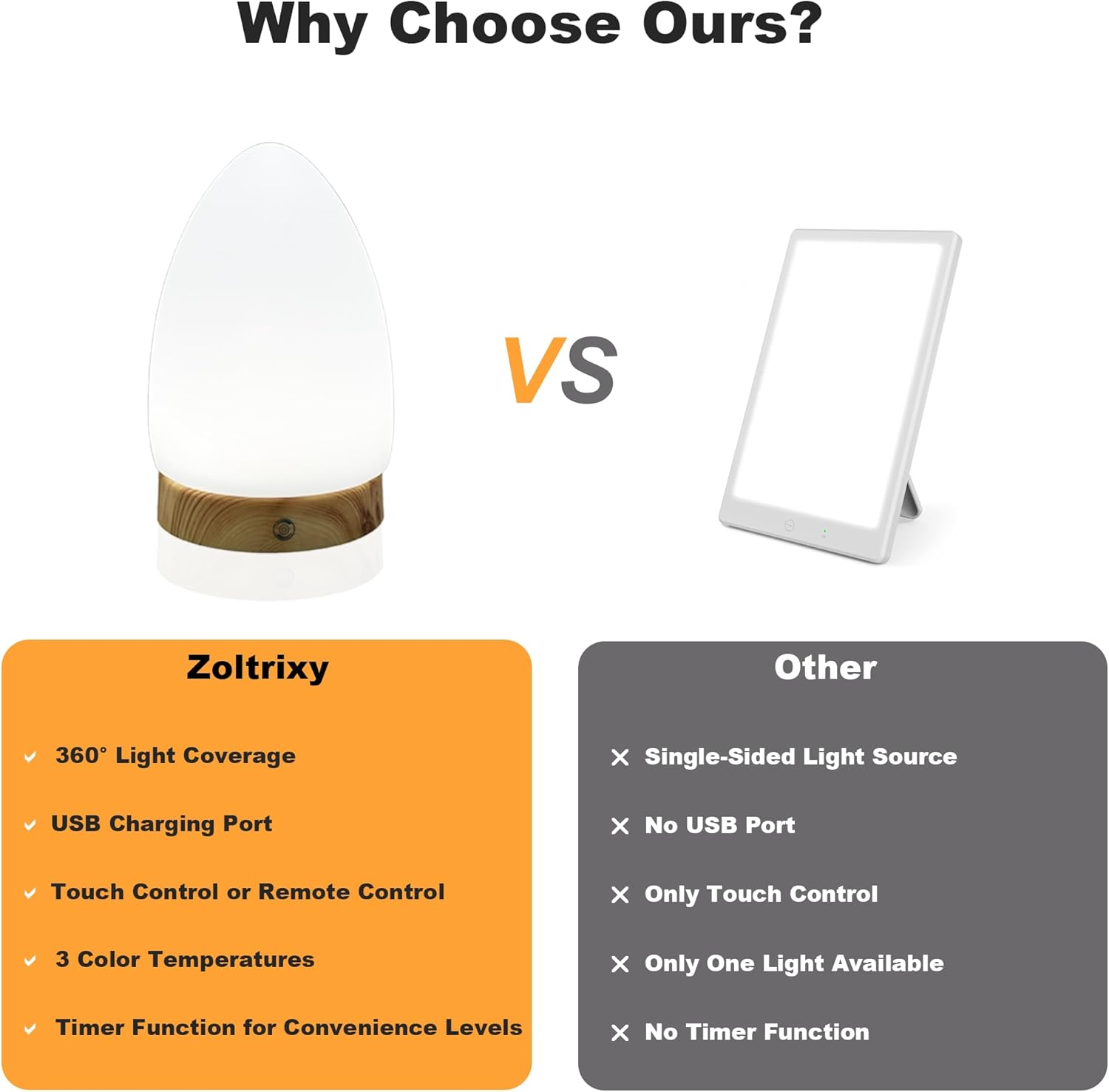 Sad Lamp, 10000 LUX Light Therapy Lamp with 360&deg; Effective Field, 3 Colors Temperature, 4 Timers, 4 Brightness Levels & Memory Function, UV Free Sun Light for Home/Office Mood Enhancement image number 4