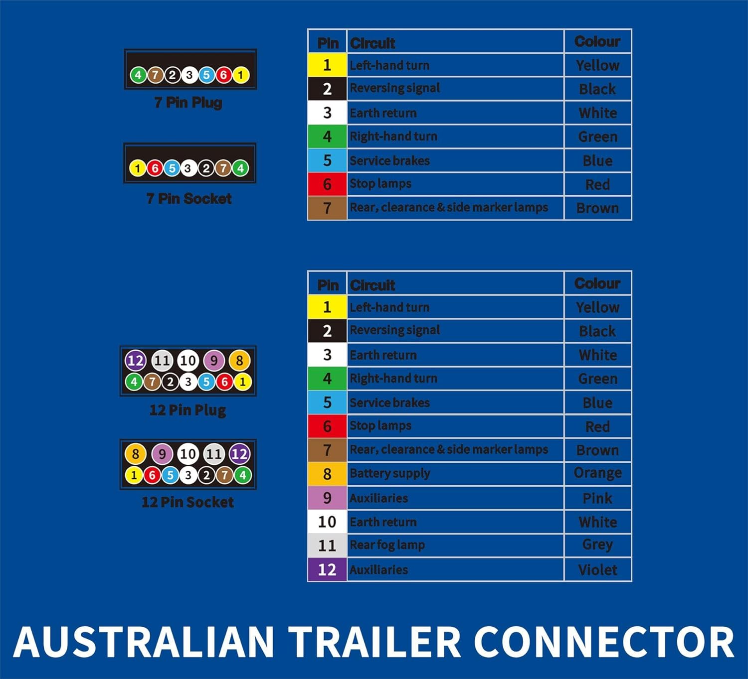 Trailer Adapter 12 Pin AU Plug to 7 Pin Flat Socket Caravan Wiring Connector 4WD Trailer Connector image number 4