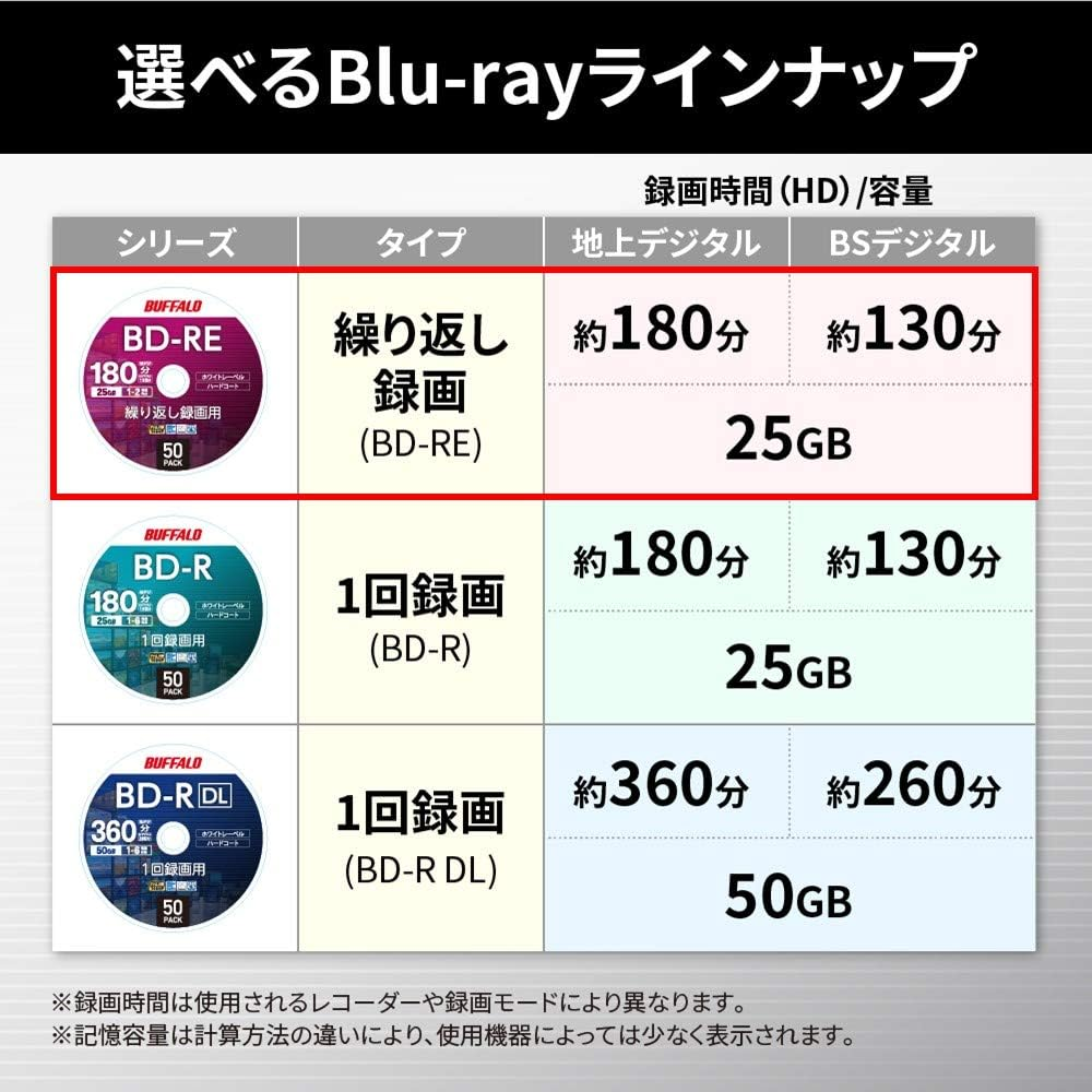 Buffalo RO-BE25V-010CW/N BD-RE Blu-Ray Disc, for Repeated Recording, 25GB, 10 Pieces, Slim Case, Single Sided, 1-Layer, 1-2X Speed, White Label image number 6