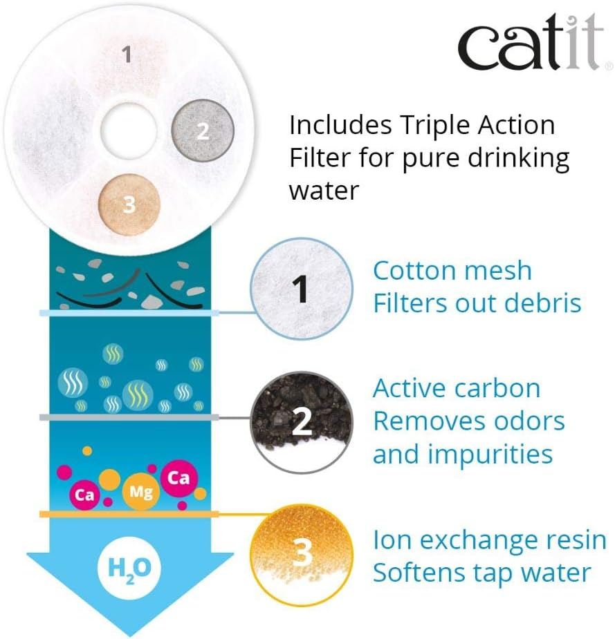 Catit Fresh & Clear Stainless Steel Cat Water Fountain, 50023, White, 1 Count (Pack of 1) image number 3