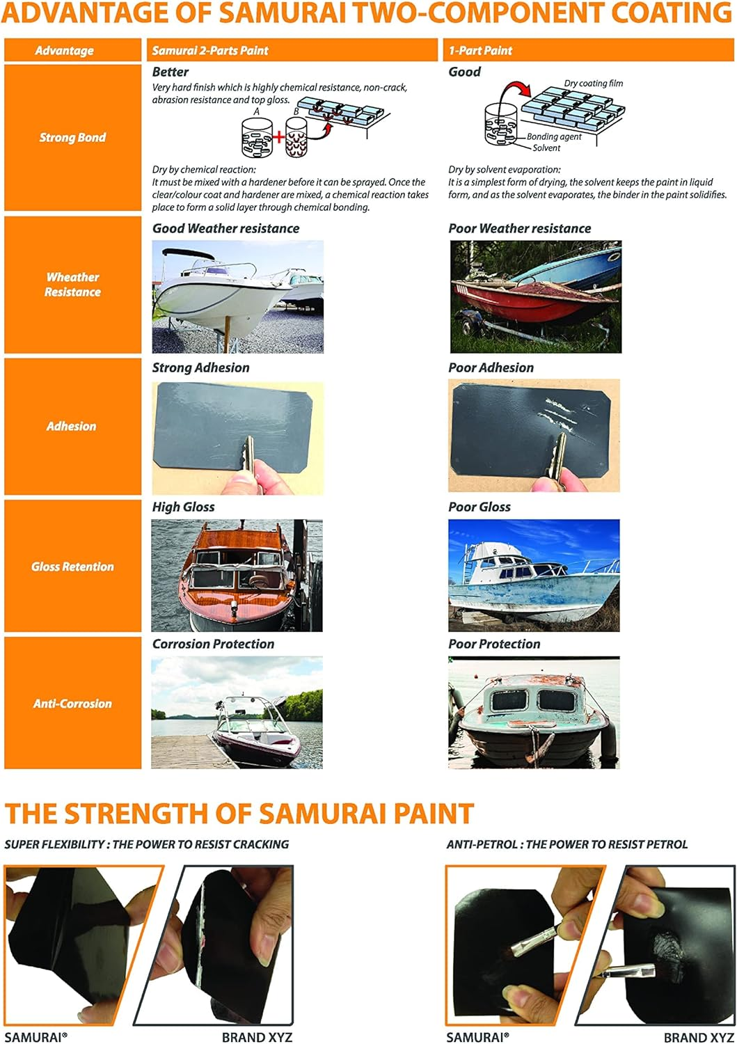 Samurai 2-Part Polyurethane Spray Paint for Marine - 11.3 Ounce UV Resistant and Rust Resistant Polyurethane Spray Paint (FLAT BLUE, Pack of 1 Can) image number 3