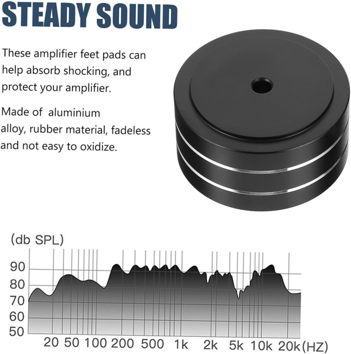 LIGIGWASH 4Pcs Speaker Isolation Feet and Vibration Absorber Pads for Hifi Amplifiers and Subwoofers Black 58X22Mm Speaker Isolation Pads for Audio Equipment and Turntables for Home Audio Systems image number 1