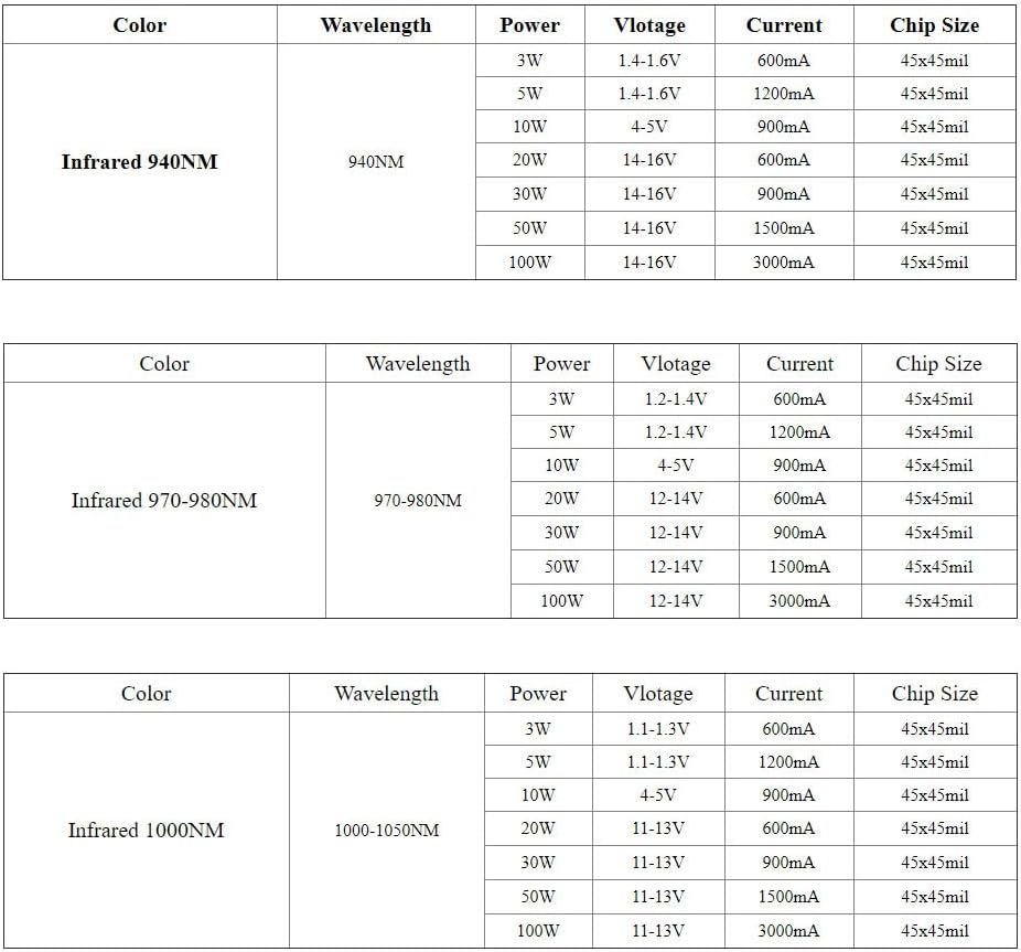 TOPXCDZ LED Chip Infrared IR 680Nm 740Nm 760Nm 800Nm ​​850Nm 880Nm 940Nm 980Nm 1000Nm COB Diodes 3W 5W 10W 20W 30W 50W 100W Light Beads COB Night Vision CCTV Camera (IR 730Nm, 100W X 1Piece)