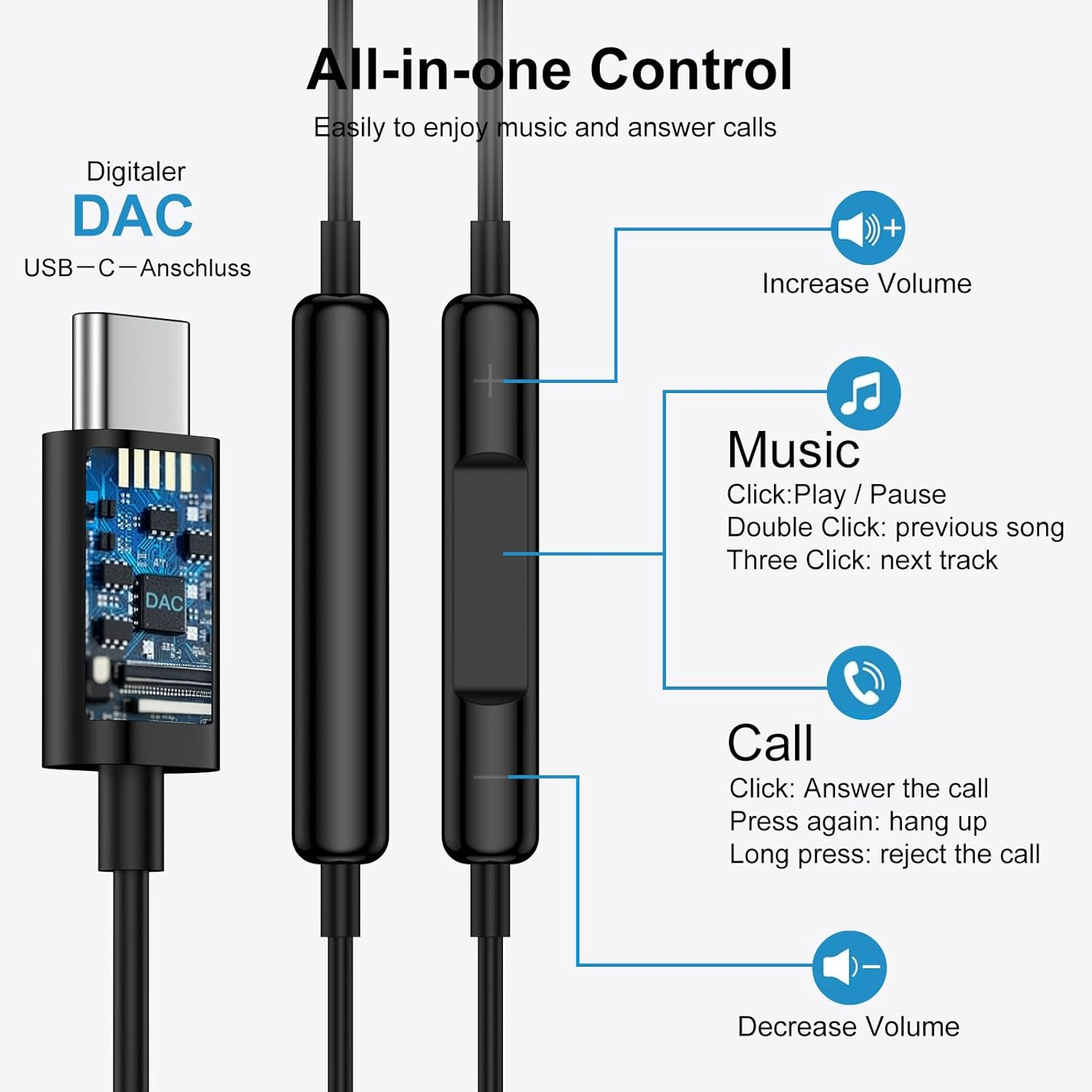 In-Ear Headphones with Cable Type C for Samsung S23 S22 S21 S20 A53 A54 A34 (Black)