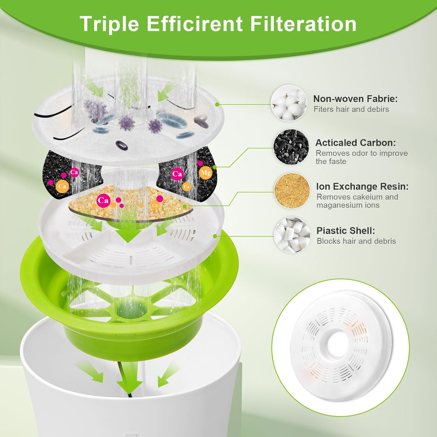 Pack of 8 Cat Fountain Filter, Replacement Filter for Cat Water Fountain Filter, Cat Fountain Filter and Activated Carbon Ion Exchange Resin for Cats and Dogs for 3 L Flower Drinking Fountain for Cats image number 4