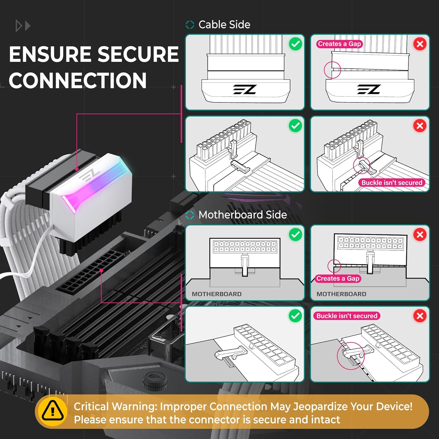 EZDIY-FAB ATX 24-Pin 90 Degree Power Connector Adapter 5V 3 Pin ARGB Rainbow Female to Male Power Adapter for Computer Motherboard ATX Power Supply- White-1 Pack