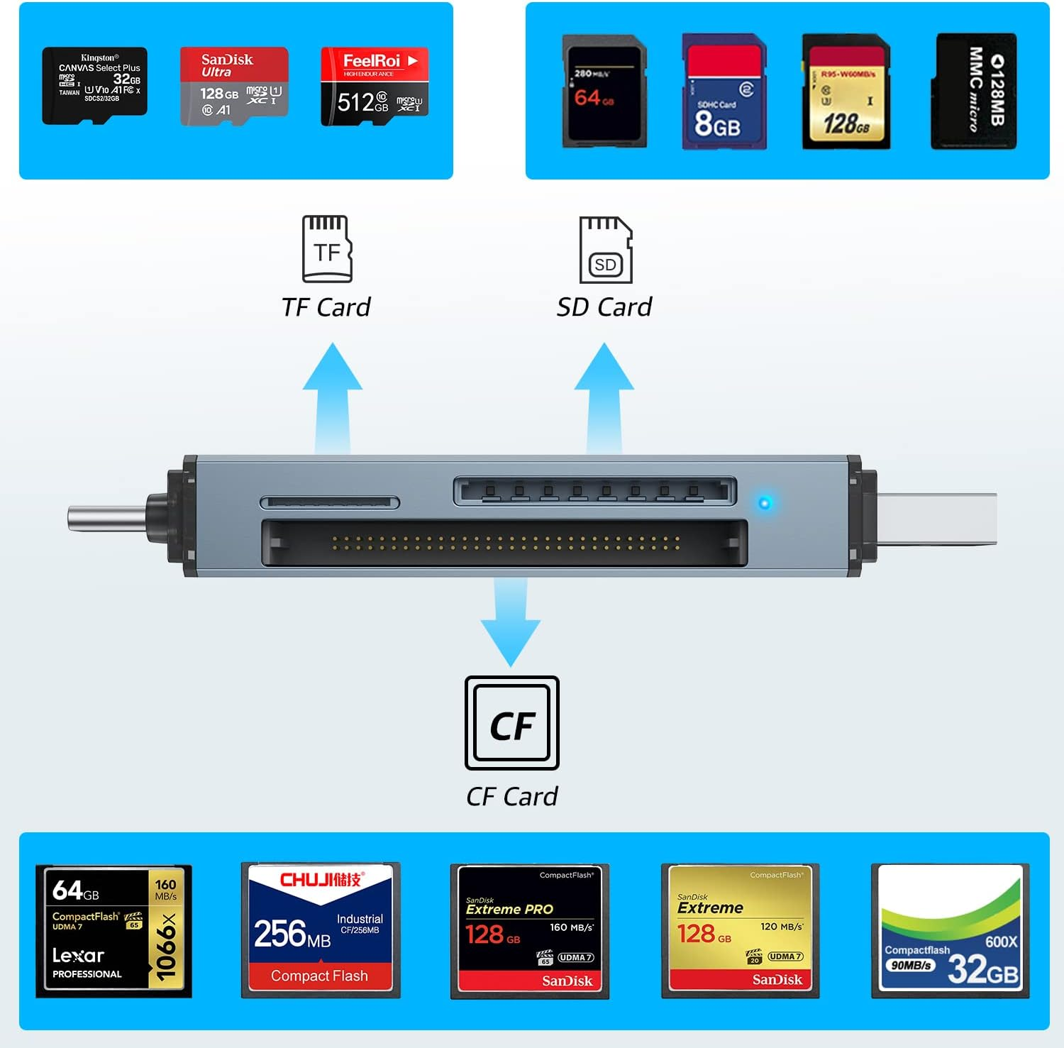 Memory Card Reader, CF/SD/TF 3 in 1 Card Reader, Aluminum Dual Connector USB 2.0 USB C SD Card Reader Compact Flash Reader Adapter Supports Cf/Sd/Microsd for PC, Macbook Pro/Air, Ipad, Galaxy S23/S22 image number 4