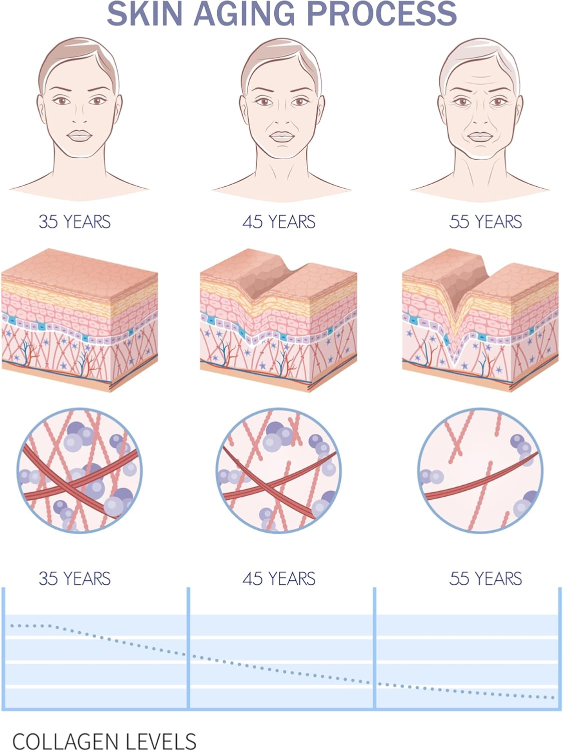 Face Tape, Facial Myofascial Lift Tape, Beauty Kinesiology Tape, Wrinkle Tape for Fine Lines, Crow'S Feet, Non-Invasive Natural Wrinkle Reduction Smoothing Patches 5Cm*5M