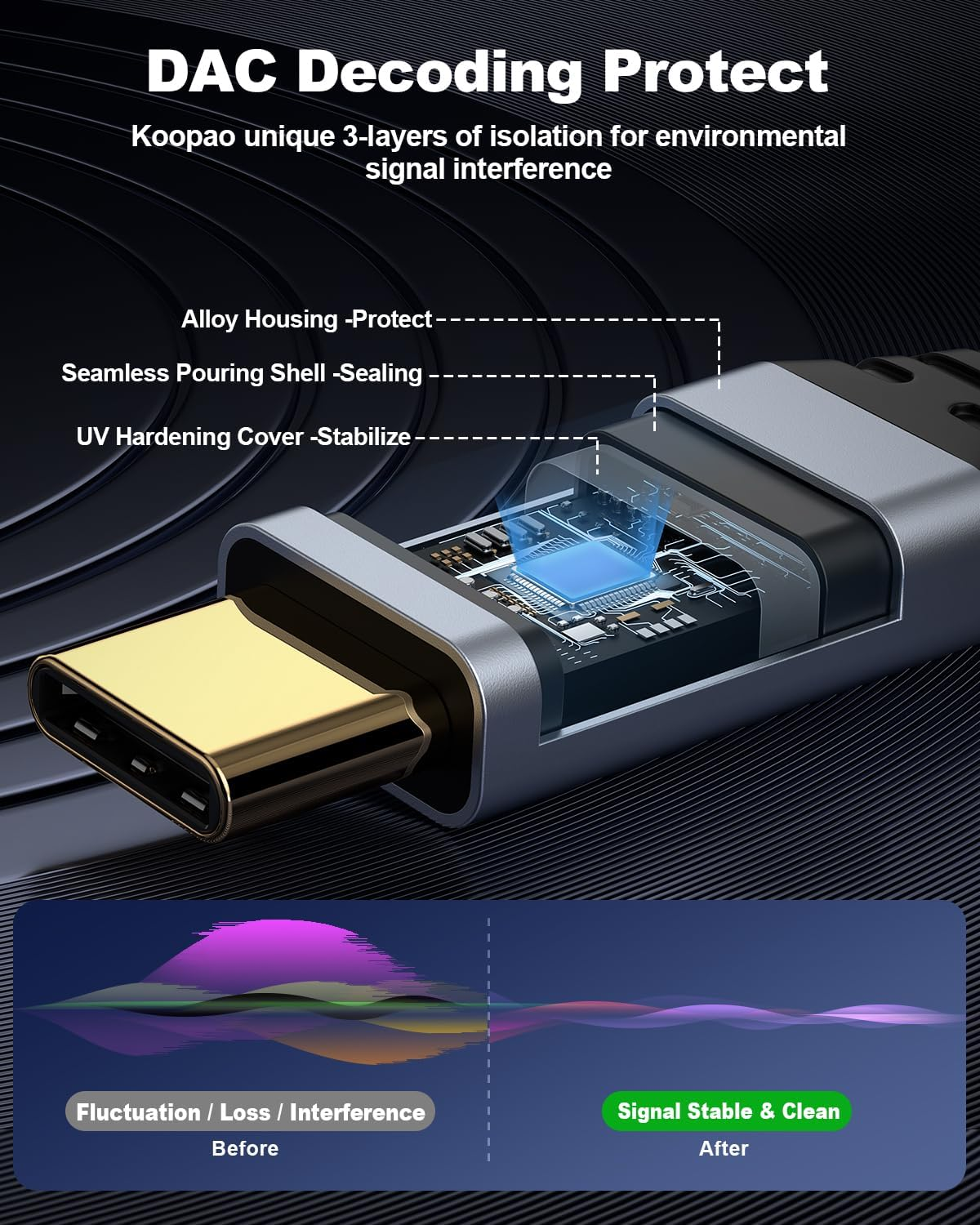 USB C to 3.5Mm Audio Aux Jack 6.6FT Cable, KOOPAO Type C Adapter to 3.5Mm Headphone Stereo Cord Car Compatible with Ipad Pro 2018 Google Pixel 2 3 4 XL (Grey-6.6Ft) image number 1
