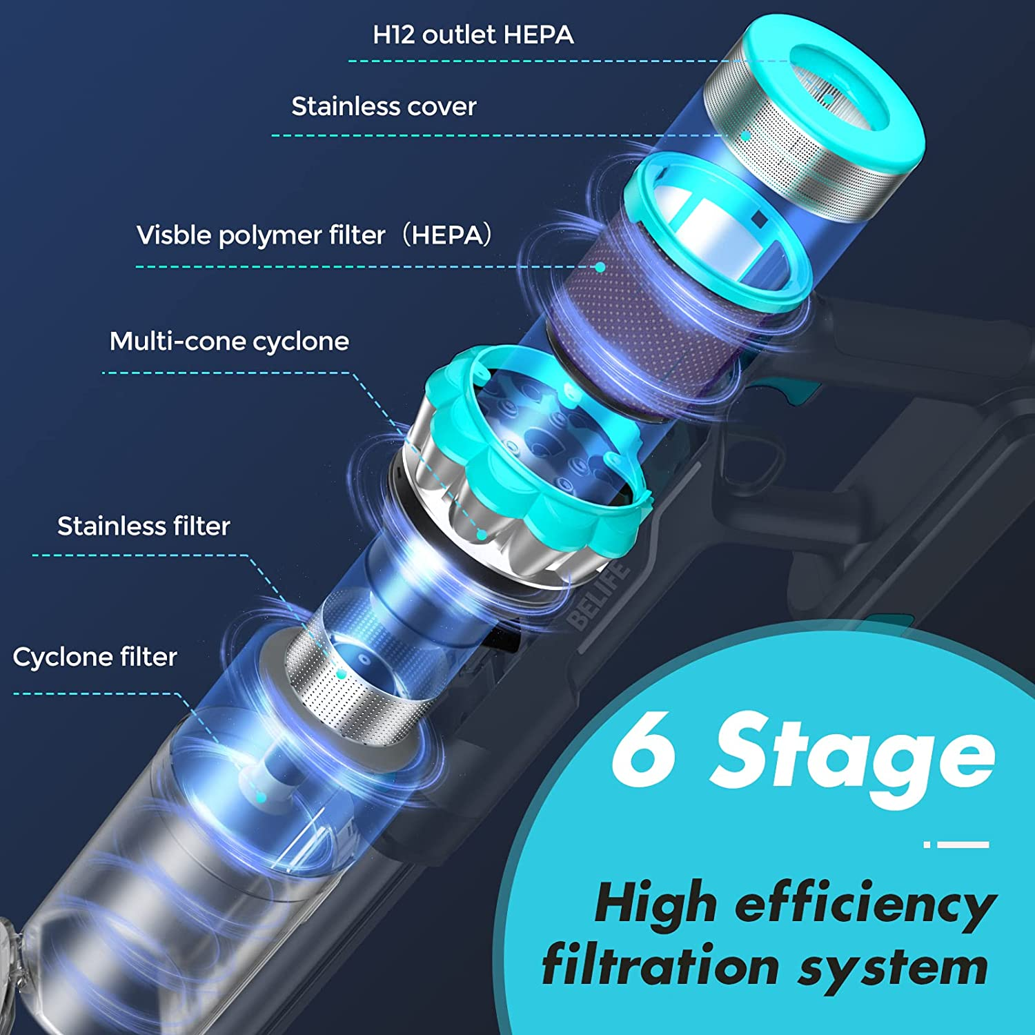 Belife Replacement HEPA for Belife BVC11 Vacuum Cleaner 1Pcs