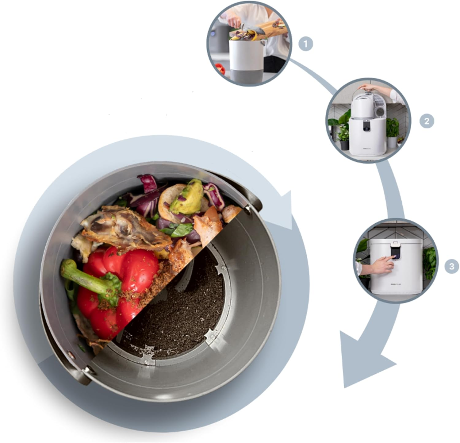 Eco 5 Food Cycler | Food Waste Processor | Bench-Top Kitchen Waste Dehydrator | Transform Kitchen Waste into Nutrient-Rich Fertiliser | 5L image number 3