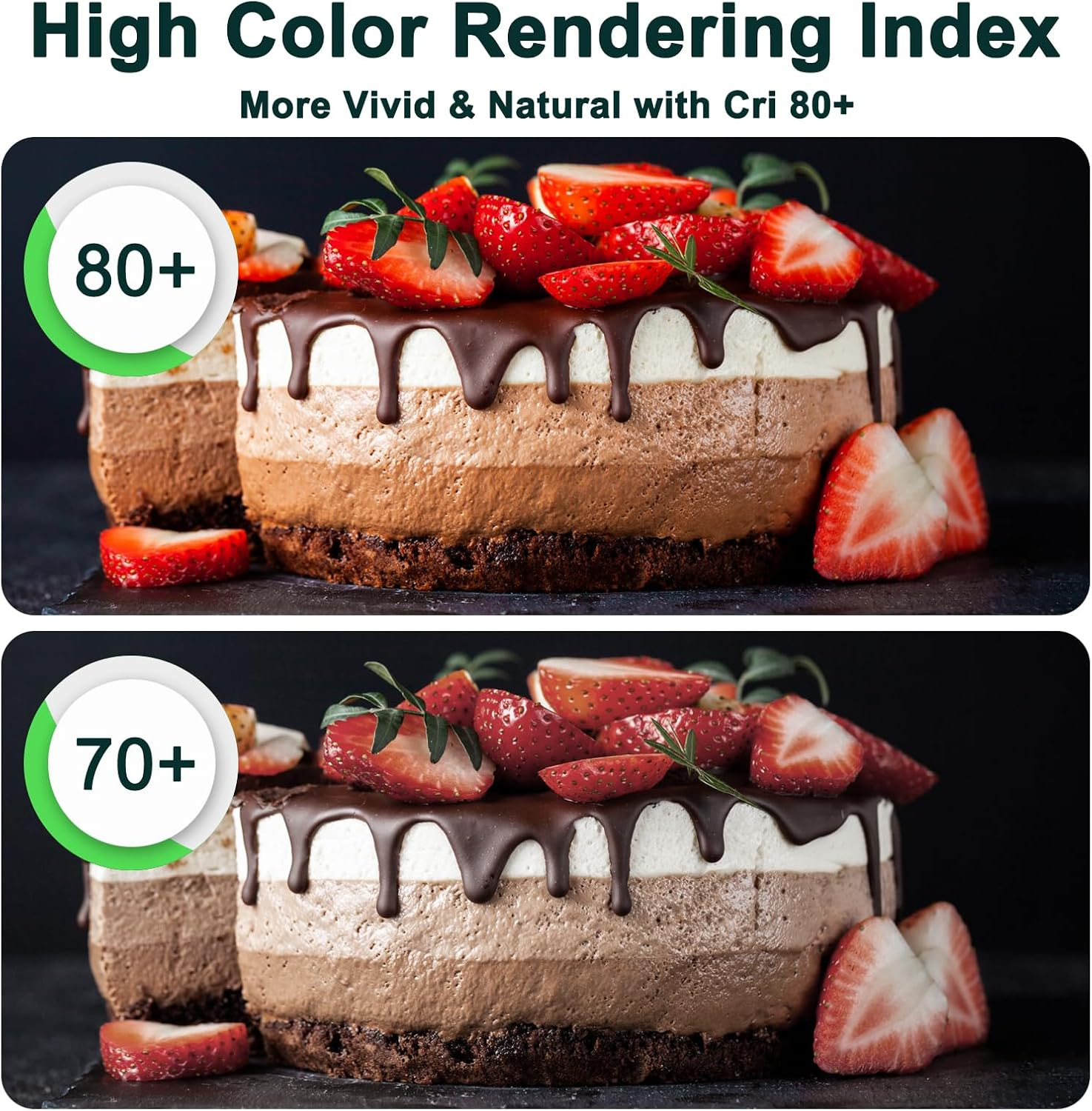 E27 LED Corn Bulb 12 W Light Bulb Cool White 6000 K 1450 LM Replaces Bulbs 100 W, Edison Screw Lamps Candle Light Corn Cob Energy Saving Bulb Bulbs Not Dimmable - Pack of 4 - E27 6000 K image number 6