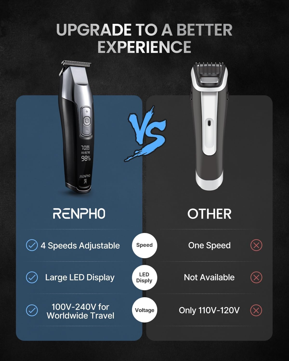 RENPHO Hair Clippers, 4-Speed Beard Trimmer Men Professional Hair Cutting Kit, LED Display Cordless Hair Trimmer 0.2Mm for Men & Kids, T-Blade Detailer Trimmer for Worldwide Travel image number 6