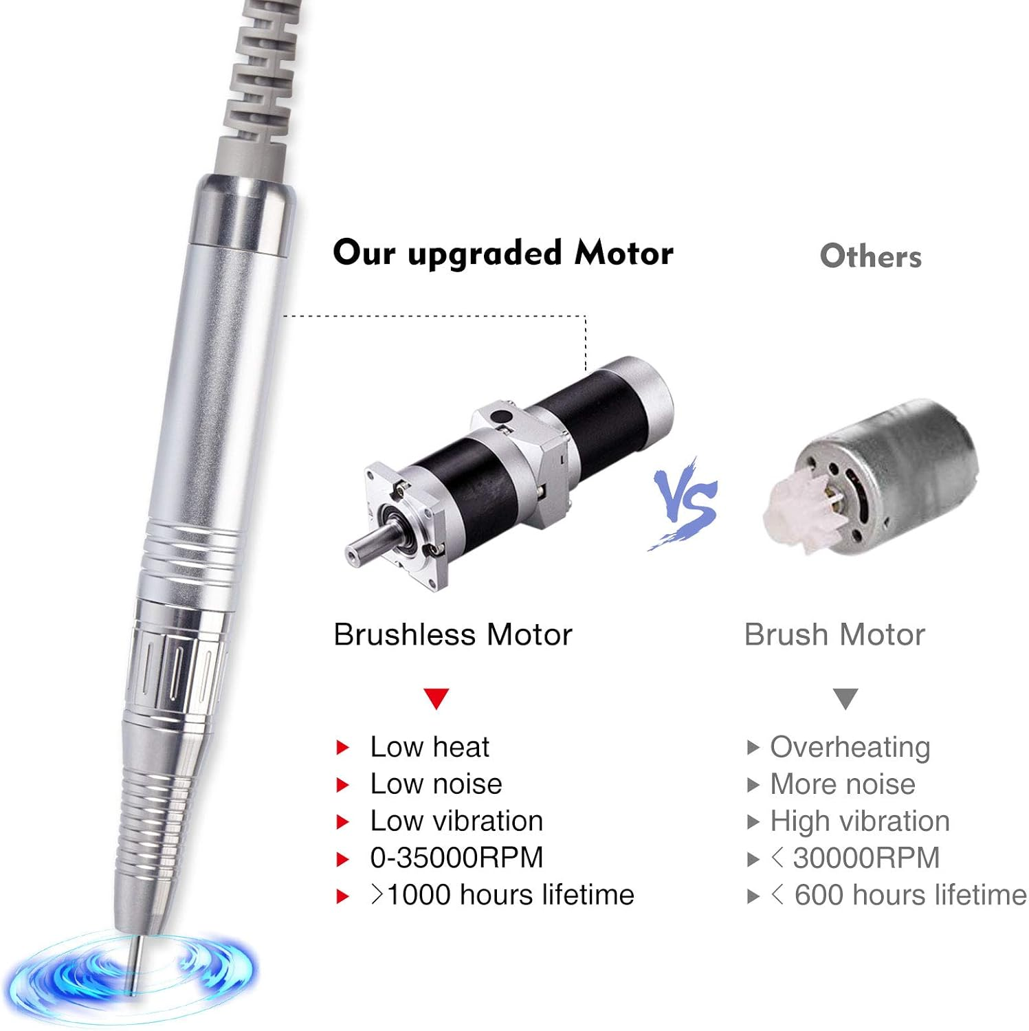 IMENE Brushless Nail Drill Handpiece image number 5