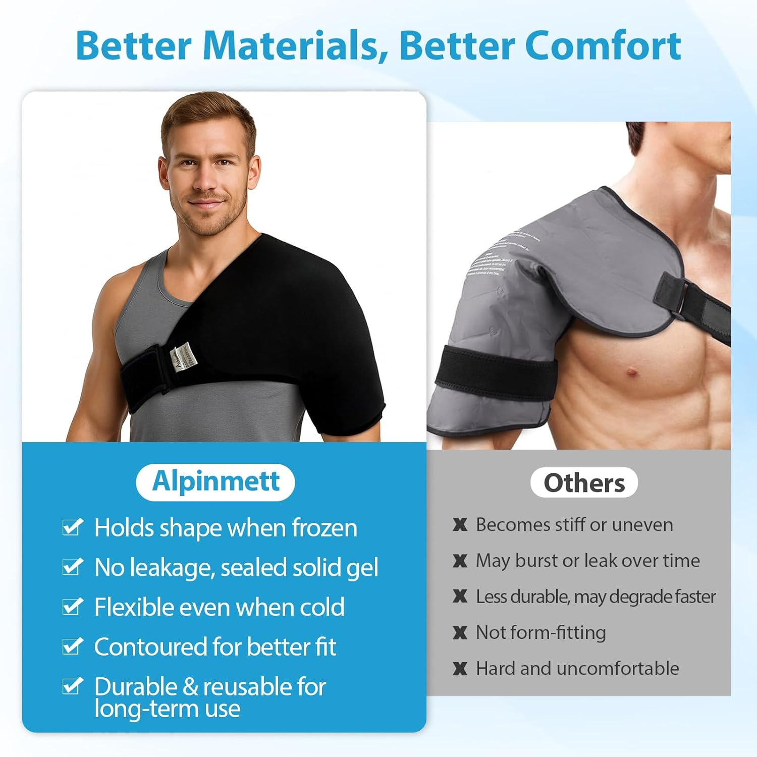 Shoulder Ice Pack Wrap for Pain Relief & Injury Recovery, Reusable Hot & Cold Gel Compression Sleeve for Swollen Arm, Rotator Cuff & Bursitis - Fits Left or Right Shoulder, Easy to Wear S/M image number 5