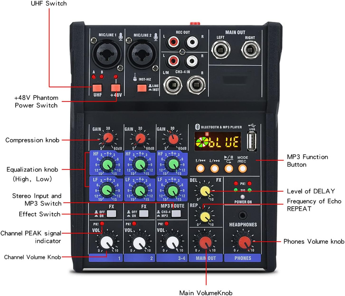 Professional Mixer, 4 Channel Stereo Mixer with 2 Wireless Microphones, Portable DJ Mixer Sound Board Console System for Live Streaming image number 4