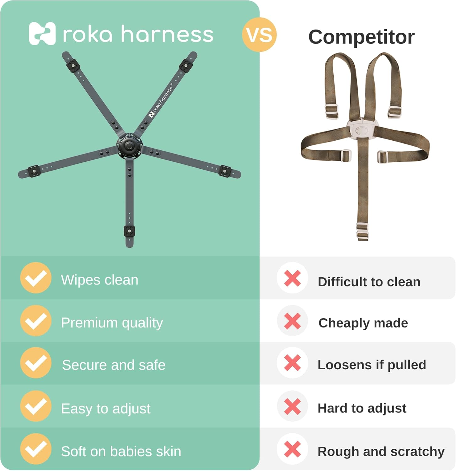ROKA HARNESS High Chair Straps - Wipeable, Silicone Baby Harness, Universal 5 Point Strap Replacement for Highchairs image number 4