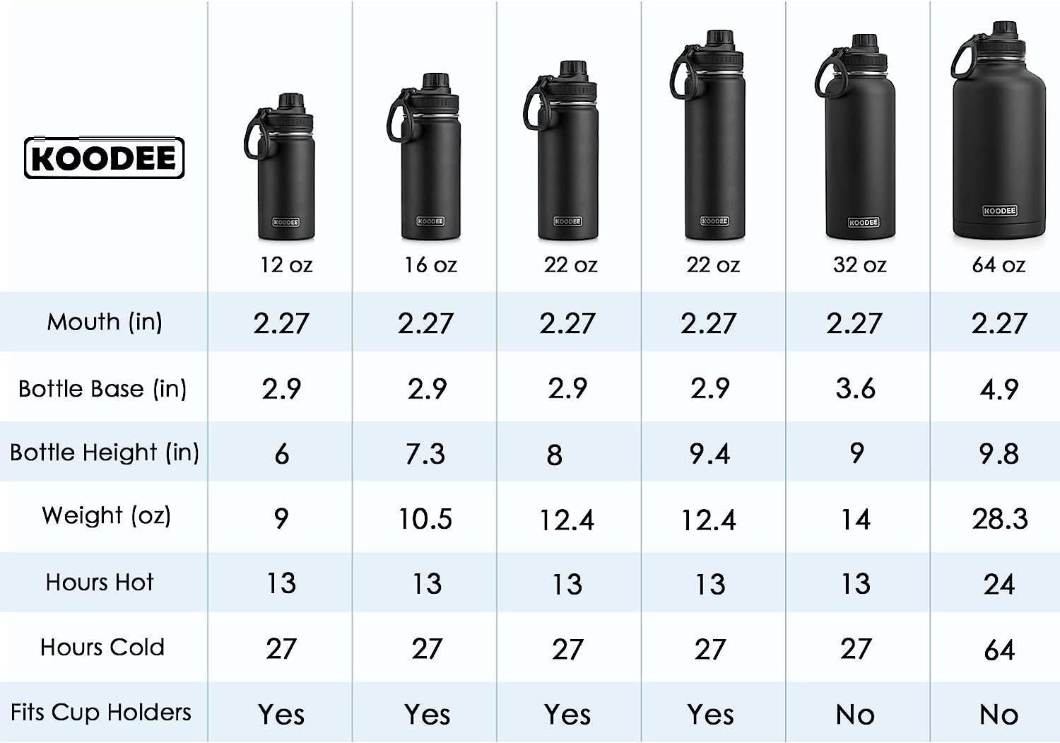 Koodee 2 Pack Water Bottle 530Ml Stainless Steel Vacuum Insulated Sports Water Bottle for Girls and Boys, BPA Free Leakproof (18Oz Canyon Red-Black) image number 1