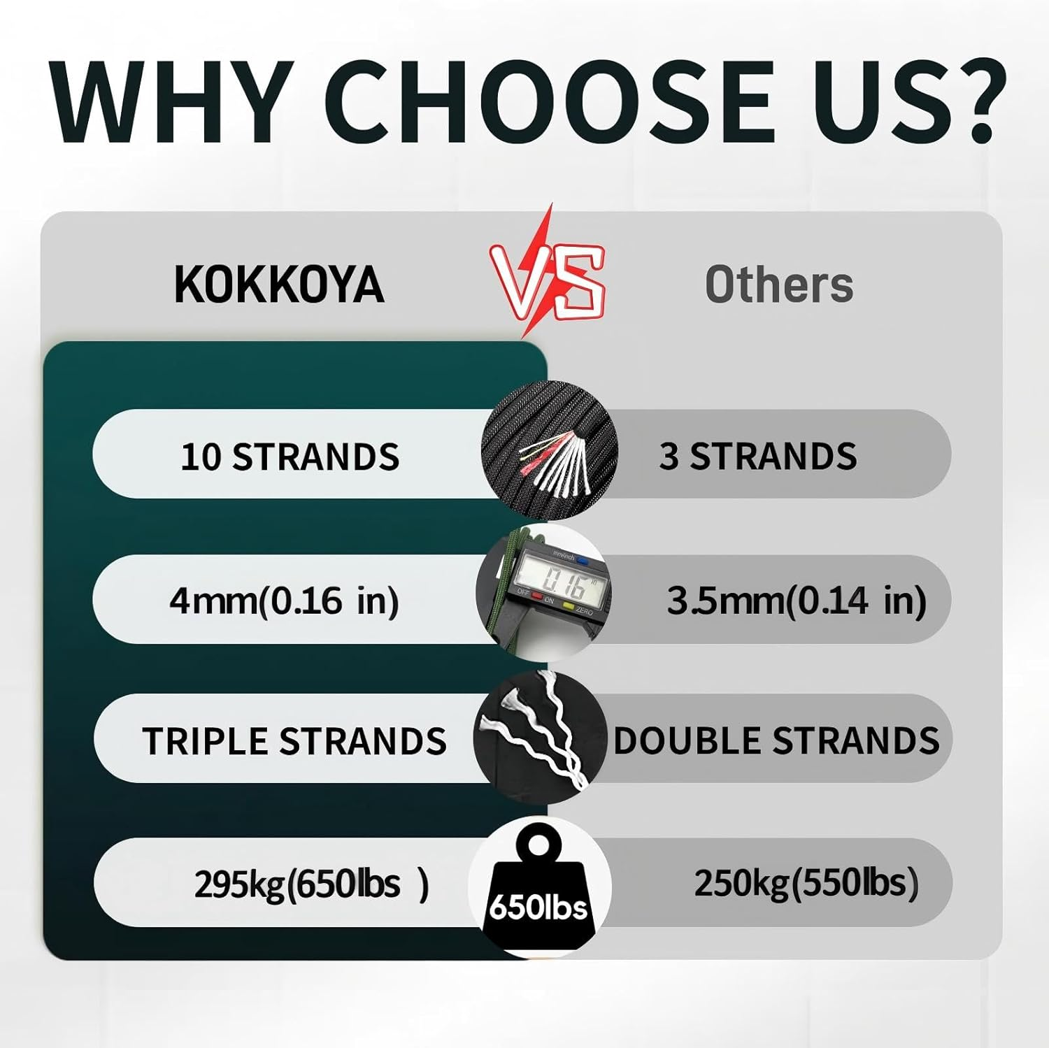 100FT Survival Paracord 550 Fire Paracord Survivor Cord Nlyon Rope 10 Strands US Military Type III 550 Parachute Cord with Integrated Fishing Line, Fire-Starter Tinder 4 in 1