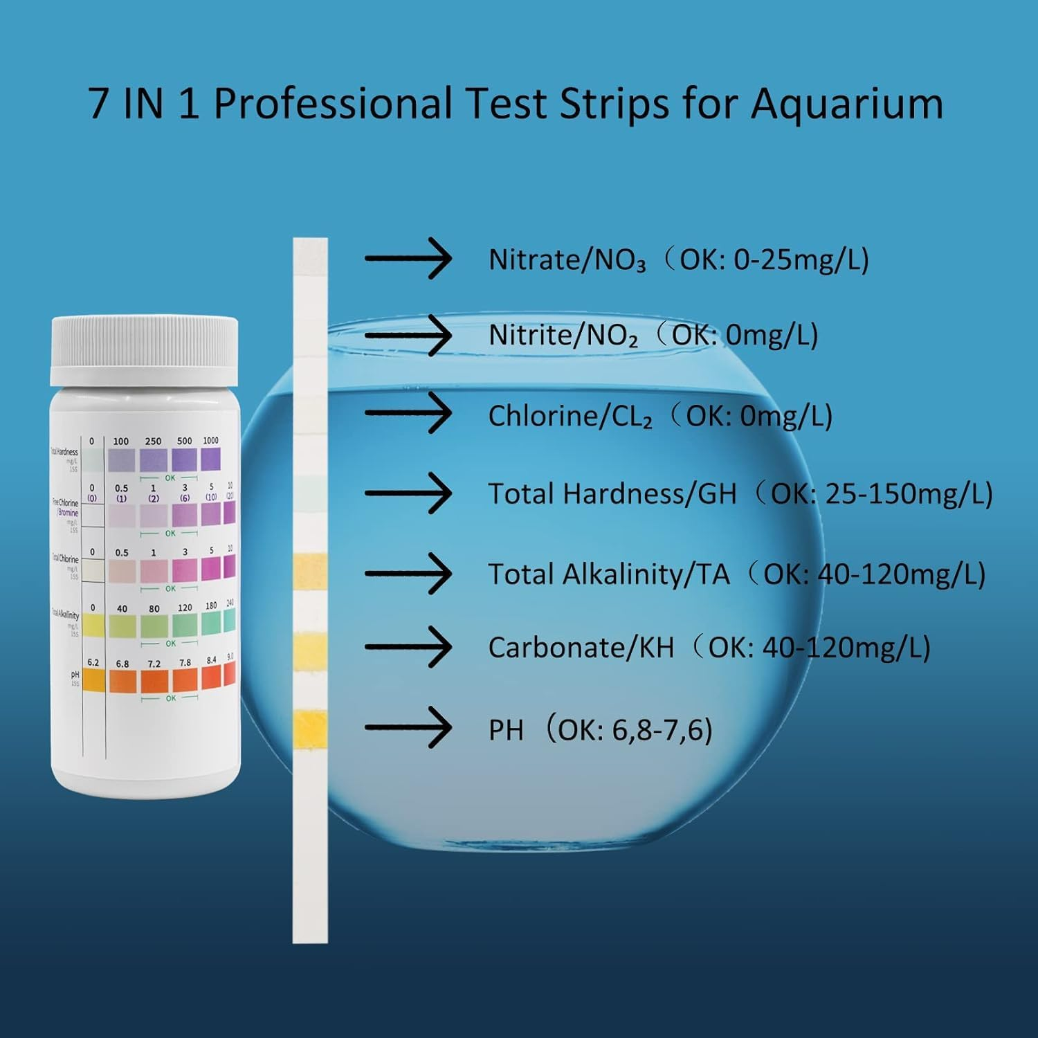 7 in 1 Aquarium Test Strips,100 Strips Fish Tank Test Kit for Testing Ph Nitrite Nitrate Chlorine General & Carbonate Hardness, Accurate Saltwater and Freshwater Aquarium Water Testing