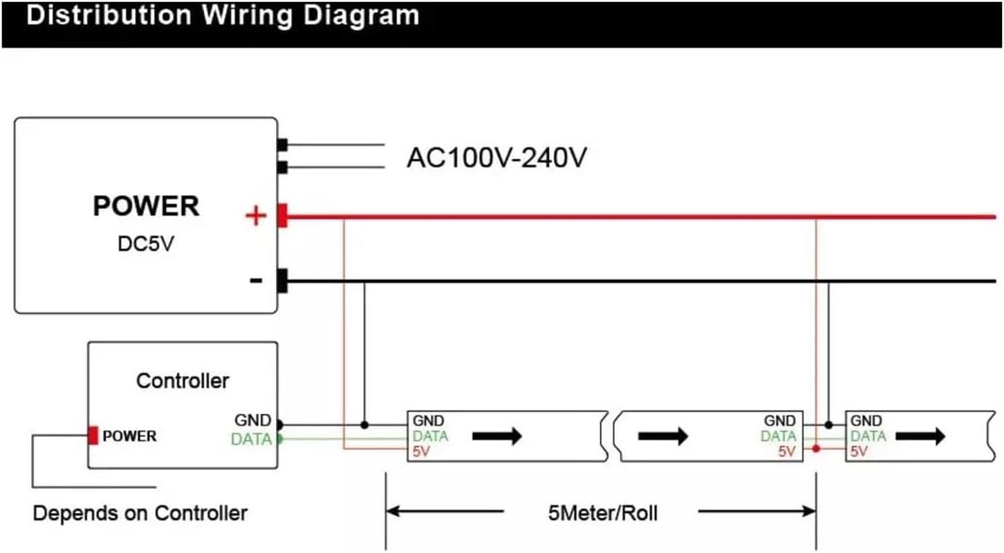 Techzire LED Strip, RGBCW SK6812, 60 Leds/M, 5V, IP30 Bare PCB, Black PCB, 5M, Quality BTF, Rgb+Cool White, NO Controller, Similar to WS2812B, Individually Addressable Leds image number 1