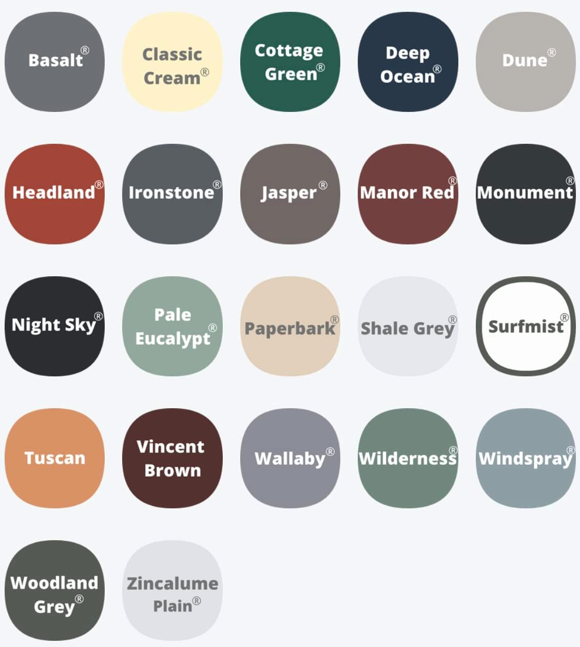 Box Gutter Guard Mesh Kit 10 Meters 500Mm Aluminium Mesh with Fittings for Trimdek Roofing (Shale Grey) - Ironstone image number 3