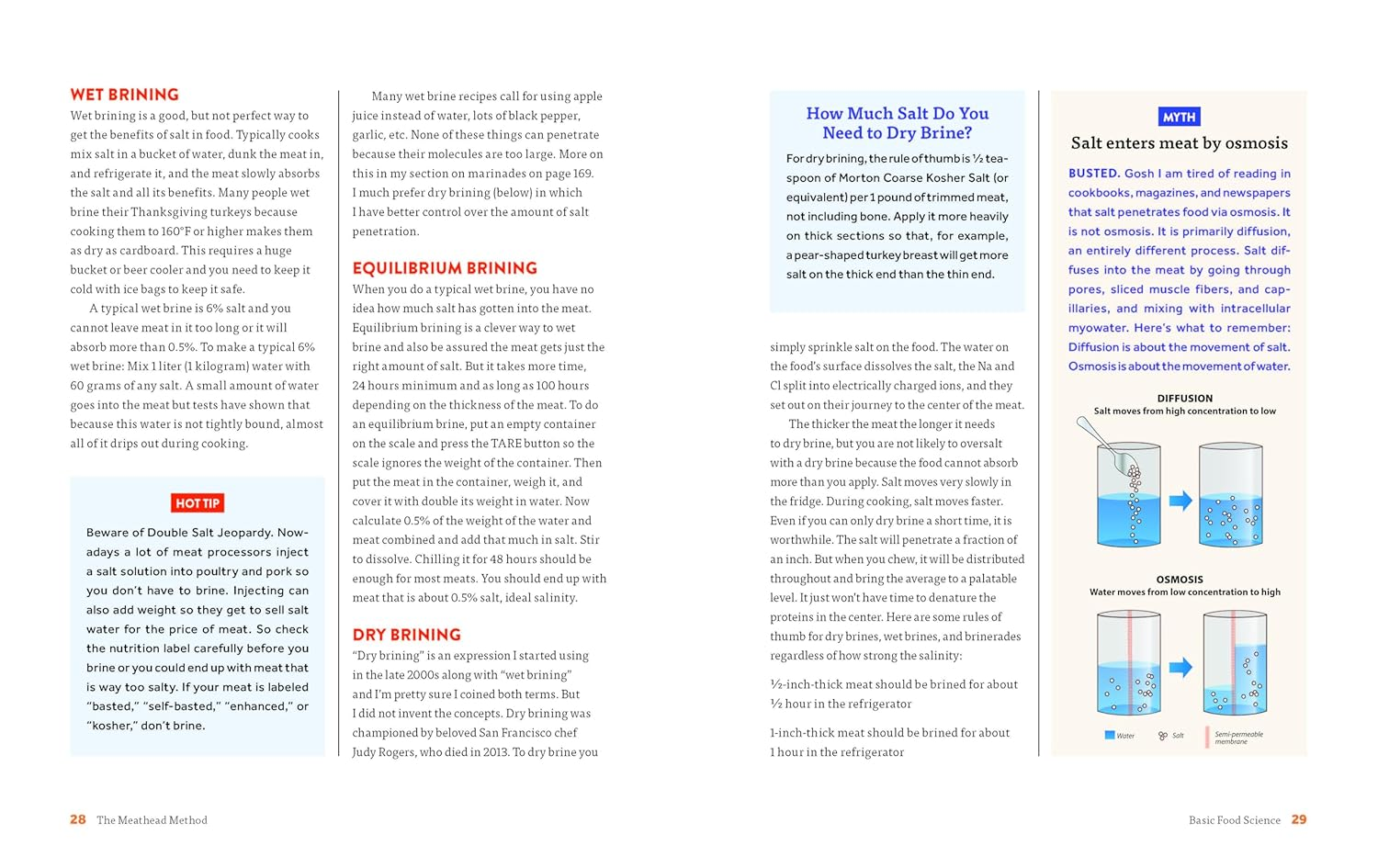 The Meathead Method: a BBQ Hall of Famer'S Science and Secrets on BBQ, Grilling, and Outdoor Cooking image number 2