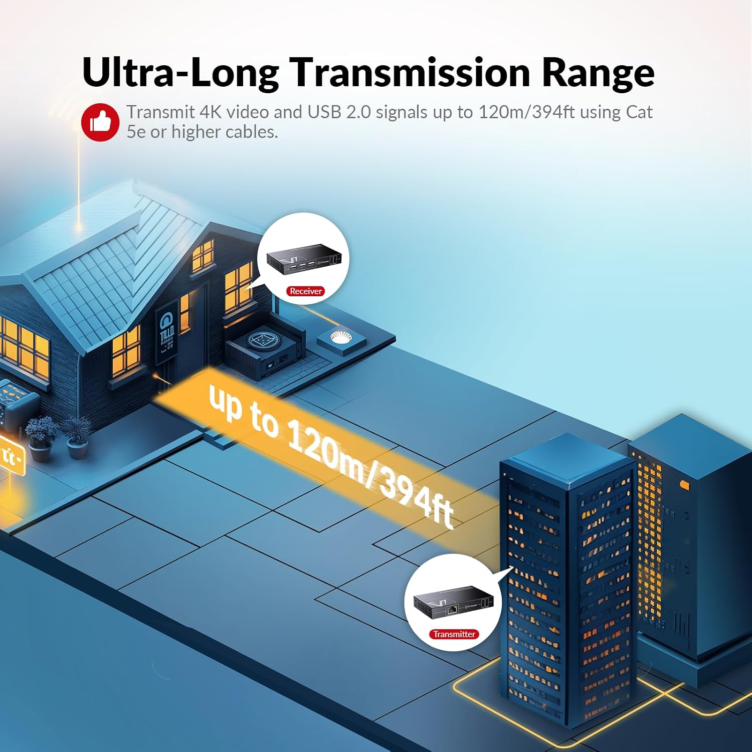 AV Access 4K HDMI KVM Extender, 120M/394Ft over Ethernet Cat5E/6, 1080P@120Hz, 3X USB 2.0 Ports, Zero-Latency, Plug and Play, KVM Webcam Extender for Gaming, Data Centers & Classrooms image number 4