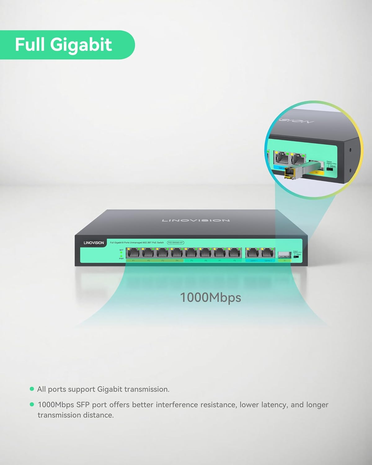 LINOVISION 8 Ports Full Gigabit Poe++ Switch, 4 BT 90W Ports, 4 30W Ports, 2 GE and 1 Gigabit SFP Uplink, IEEE 802.3 Af/At/Bt, Total Power Budget 120W, 90W Output on Ports 1-4, Long Distance Poe image number 1