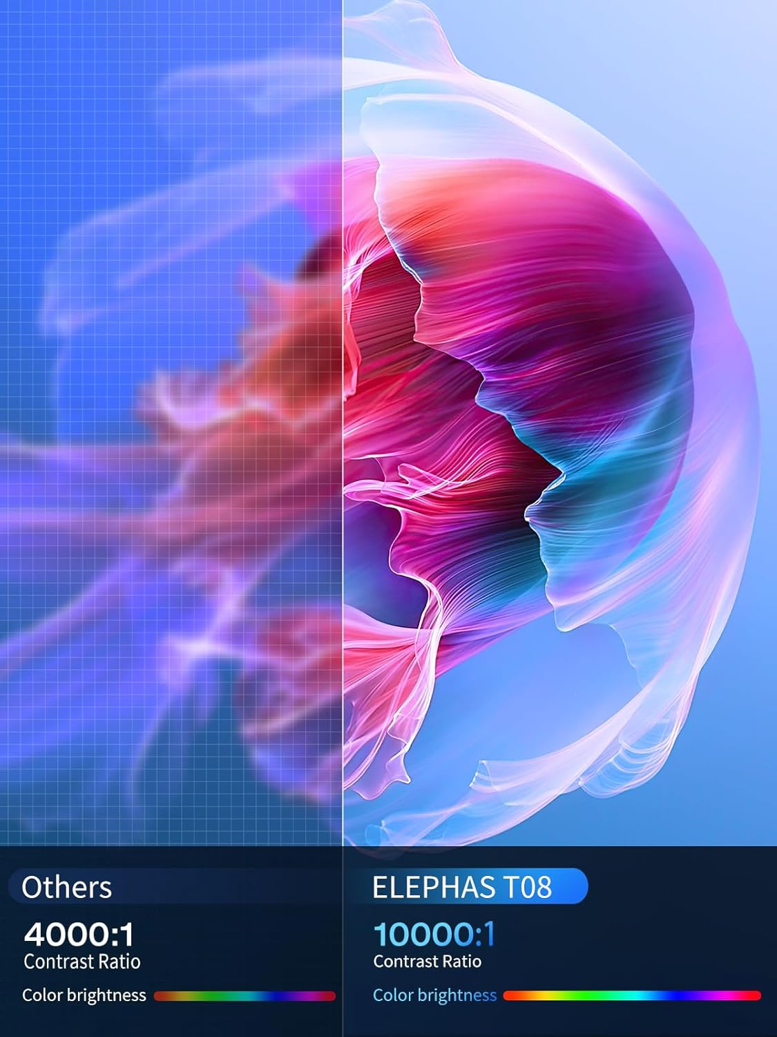 CLOKOWE Portable 4K Mini Projector with Wifi and Bluetooth - 【Built-In Apps & Auto Keystone】Full HD 1080P Supported, 180&deg; Rotation Outdoor Movie Projector, Compatible with TV Stick/Smartphone/Hdmi/Usb image number 4