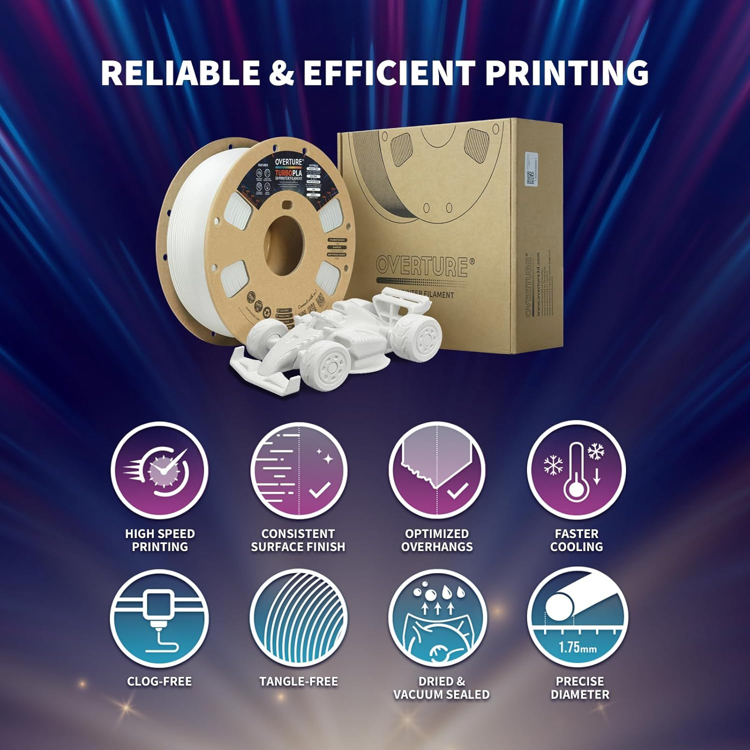 OVERTURE High Speed PLA Filament 1.75Mm, Turbo PLA for Fast Printing, Enhanced Flow Rate, Low Warping, 1Kg (2.2Lbs) Cardboard Spool, High Precision +/- 0.02Mm (Plaster White) image number 1