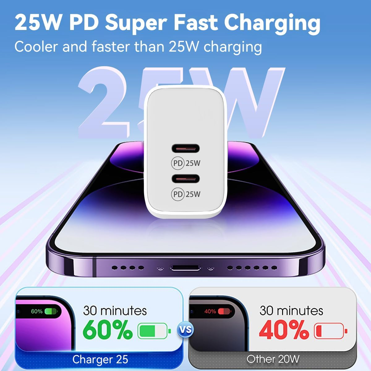 USB C Fast Charger Block, 25W USB C Fast Charging Block, Dual Ports Type C Wall Charger Plug for Iphone 16/15/14/13/12/11/ Pro Max/Plus/Xs Max/Xr/X,Ipad Pro, Samsung/Google/Galaxy/With 1.2M Cable image number 2