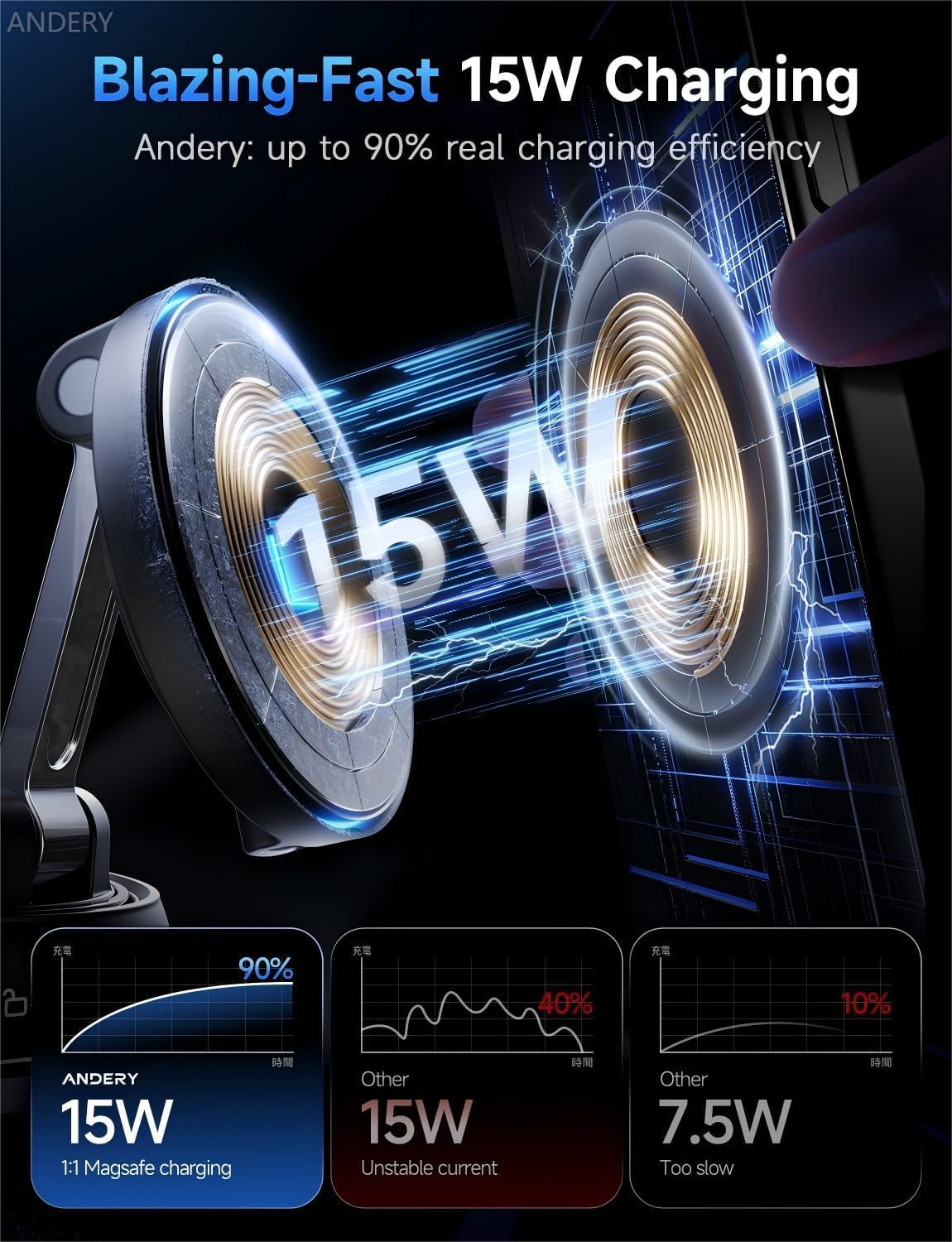 ANDERY Only for Iphone Mag-Safe Car Mount Charger [15W Fast Wireless Charging, 78+LBS Strong Suction 2400Gf Strong Magnetic] 360&deg; Adjustable Car Phone Holder, Phone Holders for Your Car for Pats/Mats image number 5