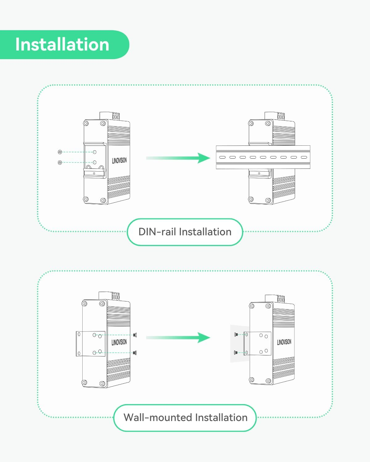 LINOVISION Industrial 2 Ports Gigabit BT90W Poe++ Switch with Fiber SFP Uplink, Ieee802.3Af/At/Bt Mini Poe Switch, IP40, Compact Poe Injector for PTZ Camera, Poe Lighting, Voip Phone, Wireless AP image number 1