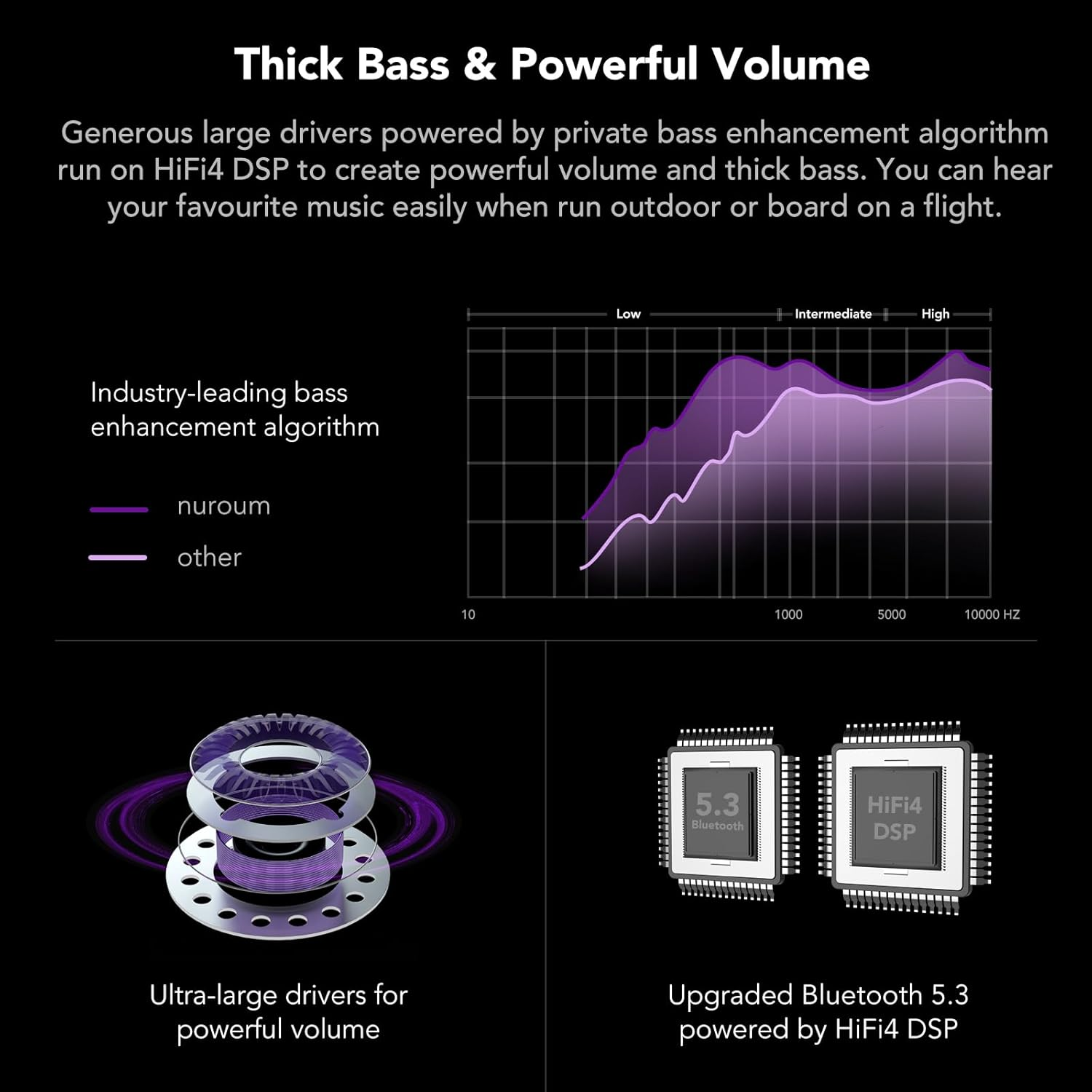 Nuroum OW20 Open Ear Headphones, Bluetooth 5.3 Sports Headphones Wireless, IPX6 Waterproof, Noise Cancelling, 10H Runtime, Wireless Headphones for Running, Jogging, Driving