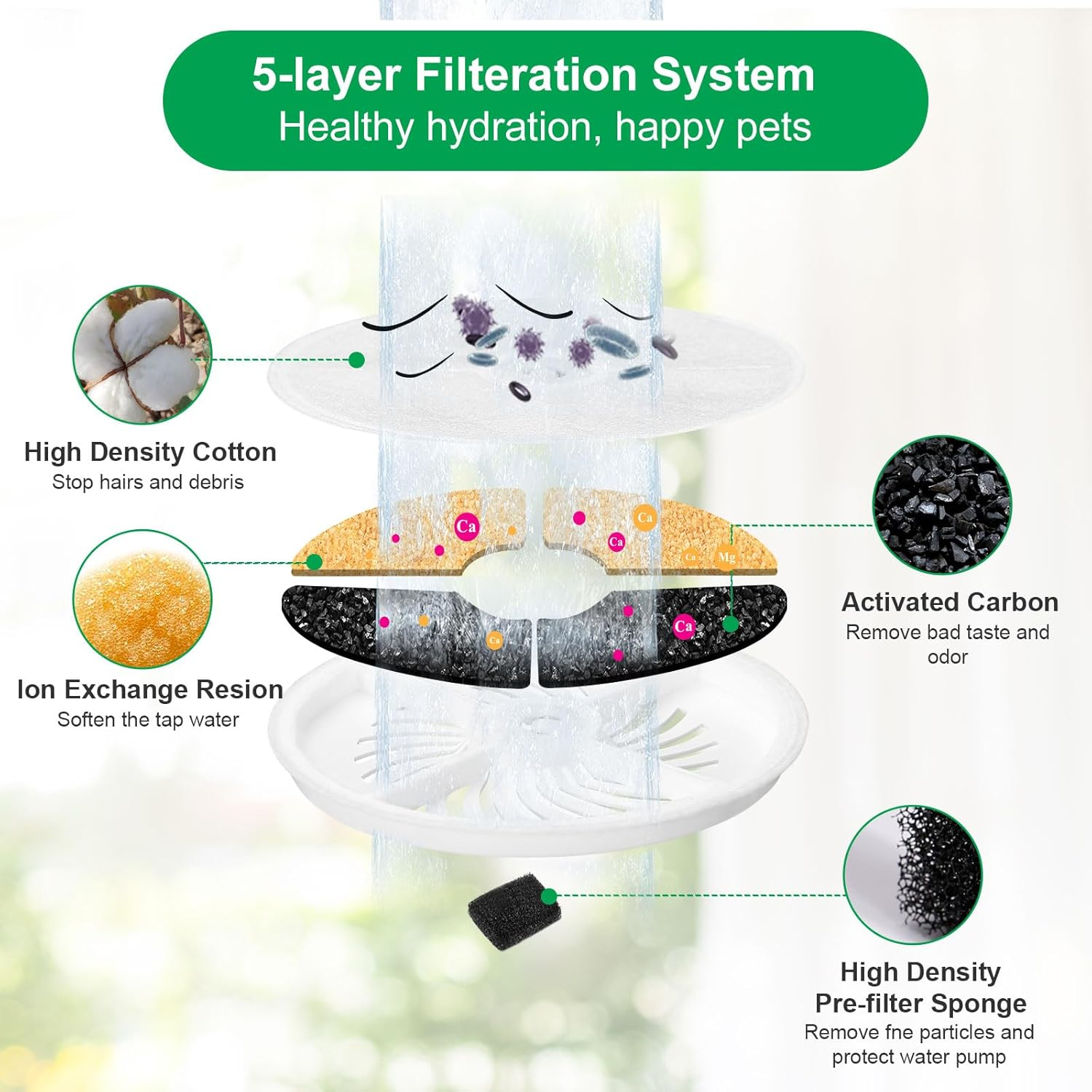 Pack of 5 Cat Fountain Filters and 5 Pump Sponge, Improved Filter Units 3.0 with Resin and Activated Carbon for 2L/1.8L Automatic Intelligent Cat Fountain (Ever Weet 2S/3/3 Pro/Solo/Solo SE) image number 5