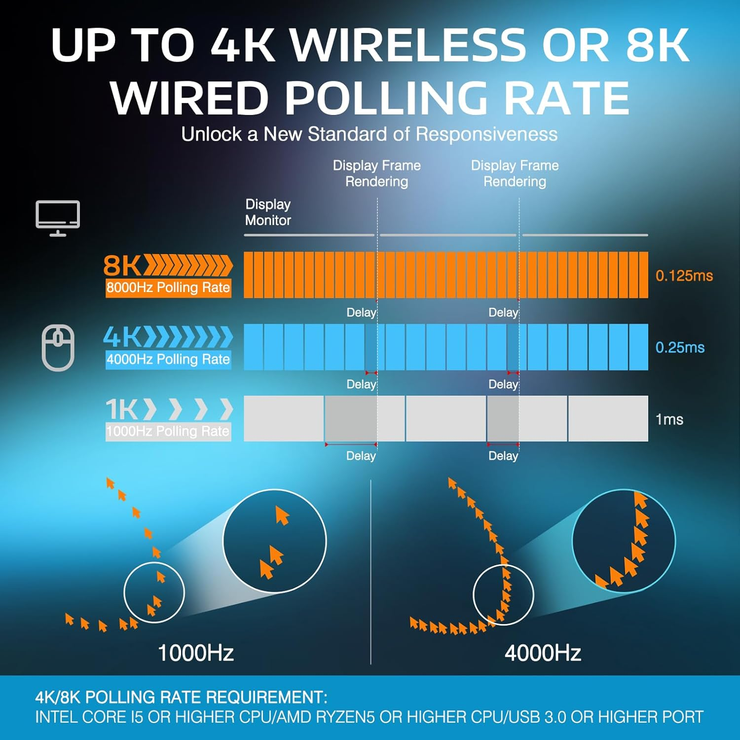 MANBASNAKE Attack Shark X3 Pro 4K/8K Hz Mouse, 59G Superlight BT/2.4G Wireless/Wired Gaming Mouse, Pixart PAW3395 Gaming Sensor, 26000 DPI, Programmable Buttons for Win11/Xbox/Ps/Mac(White) - 4/8K-Red image number 2