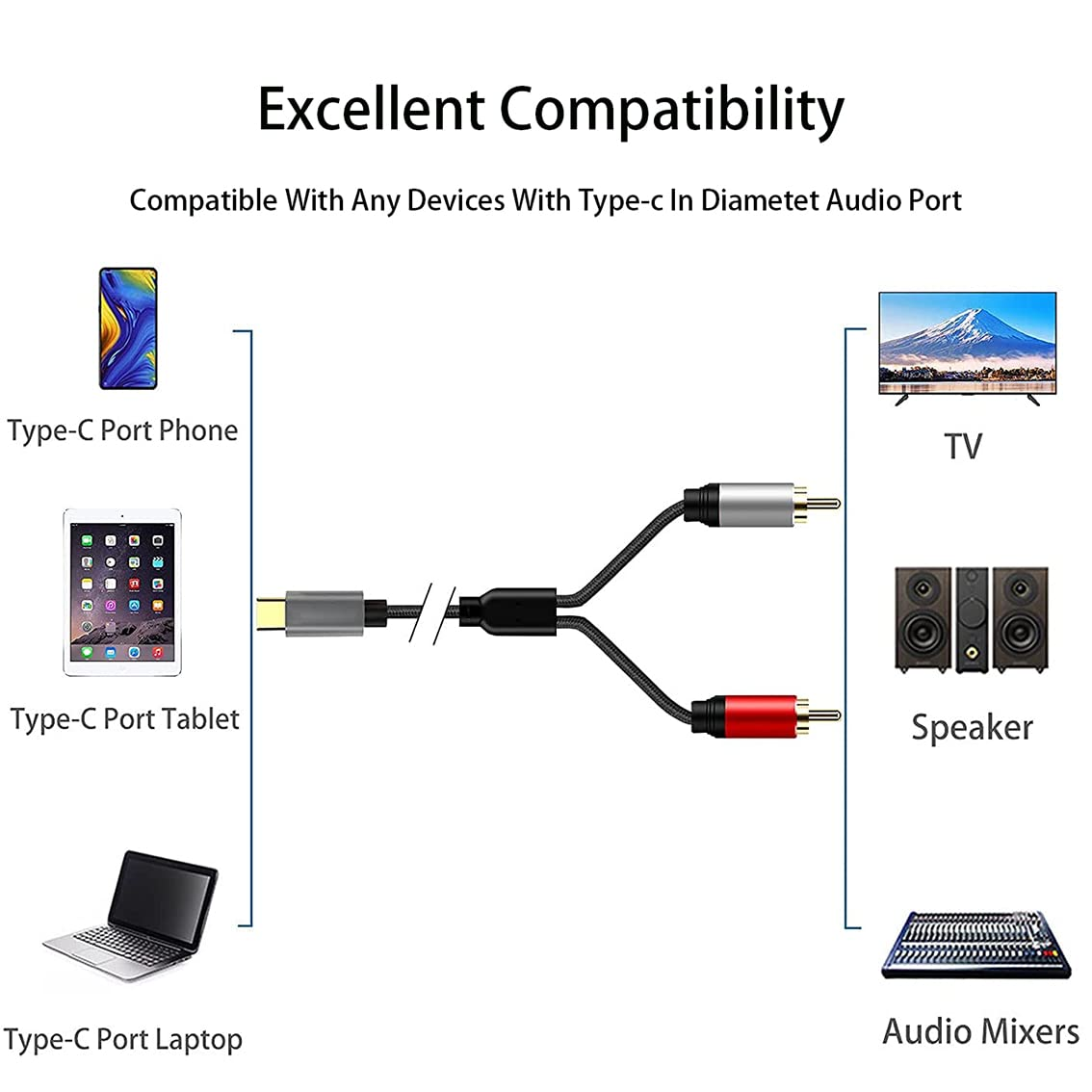 Tunghey USB C to 2 RCA Audio Cable, Type-C to RCA Male to Male Y RCA Splitter, 2RCA Jack USB-C Audio Cable for Phone, Tablet, Home Theater, DVD, Amplifier, Speaker, Car Stereo (5M) - 3M image number 2