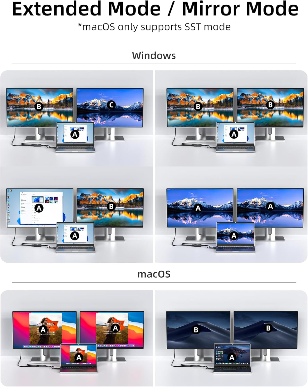Displayport to Dual HDMI Splitter,4K 60Hz Multi-Monitor Splitter,Dual Monitor DP to 2 HDMI Monitor for Computer Laptop Graphic Card,Pc,Windows Compatible MST Extended Mode image number 5