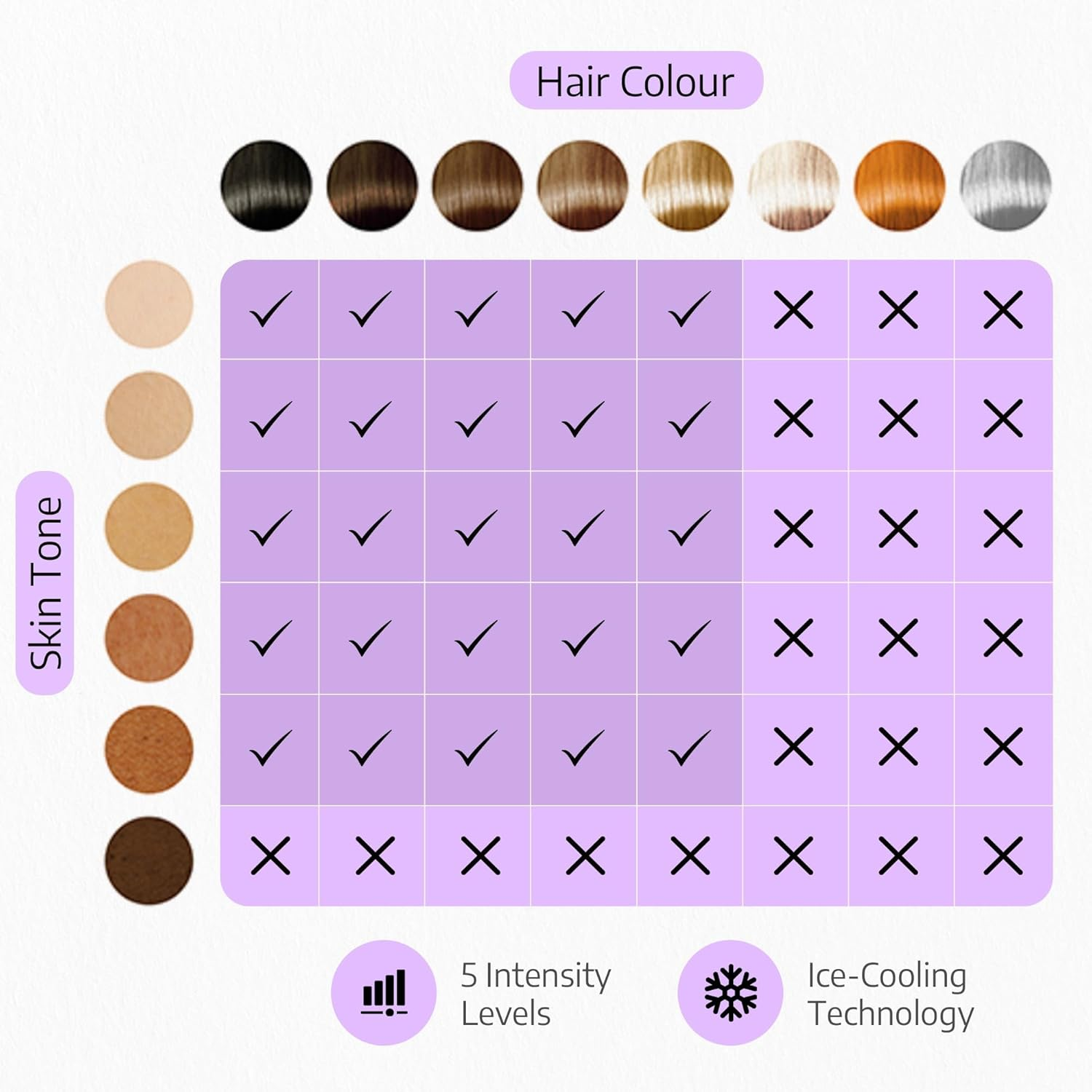 ILUUMI IPL Hair Removal Device for Face and Body, Permanent Hair Reduction for Women and Men, with 5 Intensity Levels and Ice-Cooling Technology, In-Home Use (Dark Green)