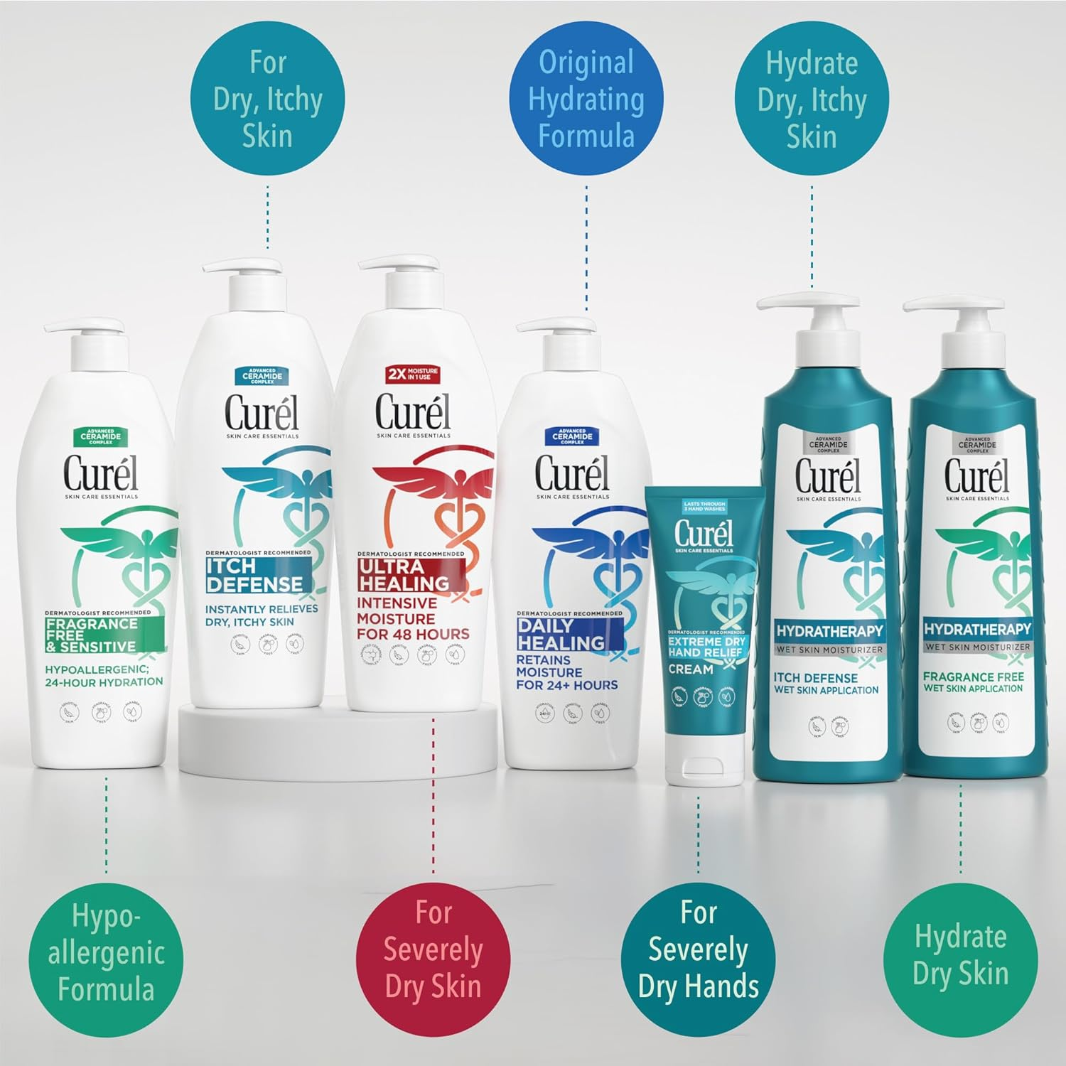 Curel Itch Defense Calming Body Lotion, Moisturizer for Dry, Itchy Skin, Body and Hand Lotion, with Advanced Ceramide Complex, Pro-Vitamin B5, Shea Butter, 20 Oz image number 6