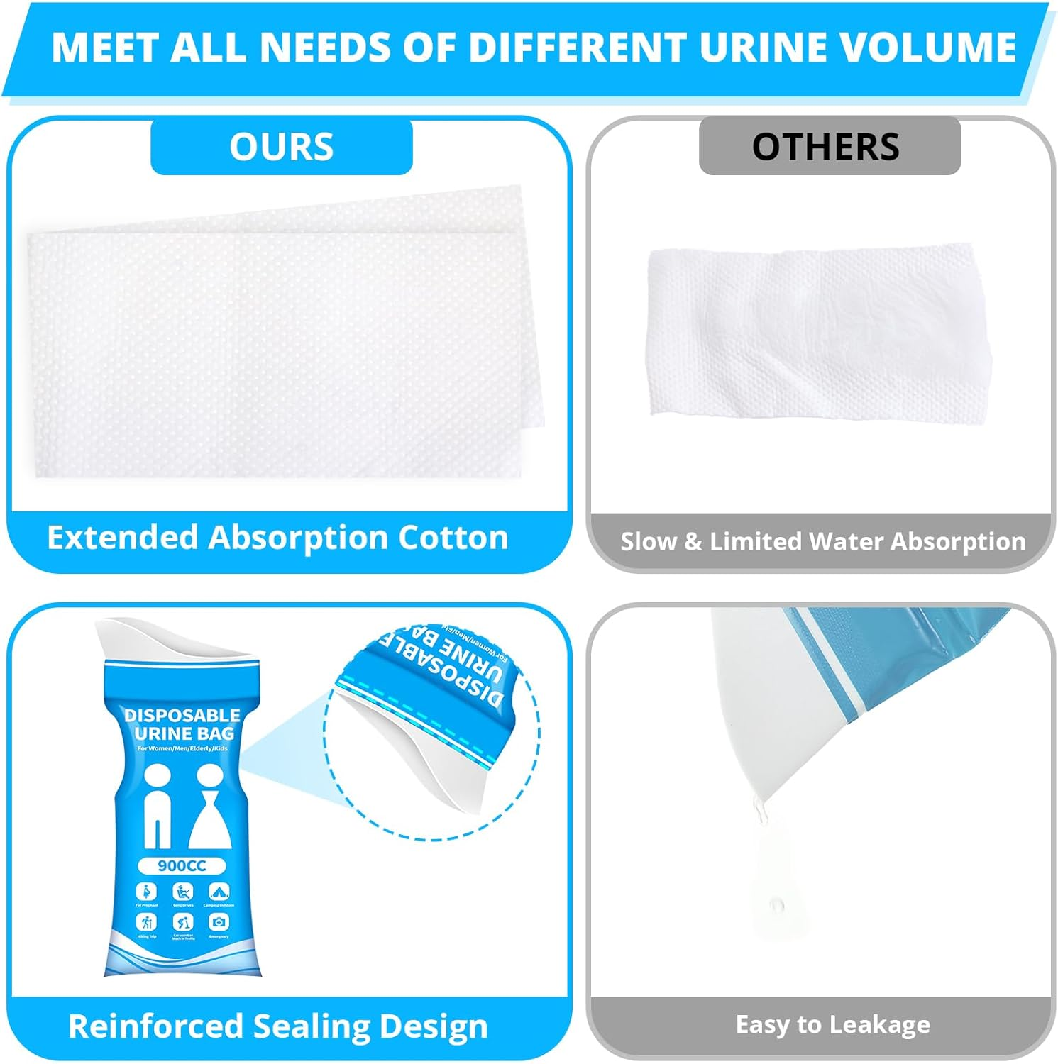 Disposable Urine Bag for Travel - 900ML Portable Pee Bags for Women Men 12 PCS/24PCS Emergency Vomit Bags Unisex Urinal Toilet Bag for Car Camping, Road Trip,Traffic Jams, Pregnant, Kids, Patient - Blue-12 image number 4
