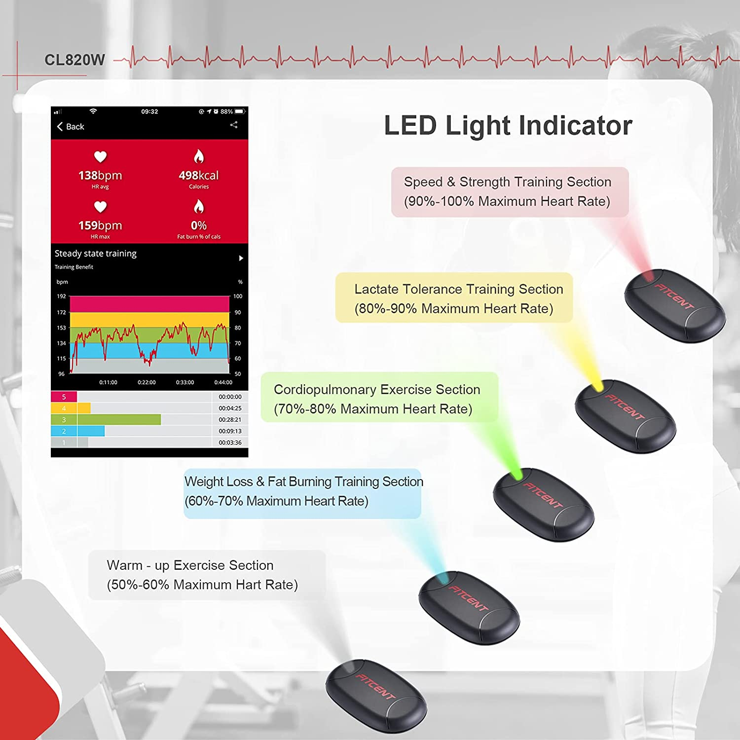 FITCENT Heart Rate Monitor Chest Strap with Wireless Charger, HR Sensor Belt Bluetooth 5.0, ANT+ and 5.3 Khz for Men Women