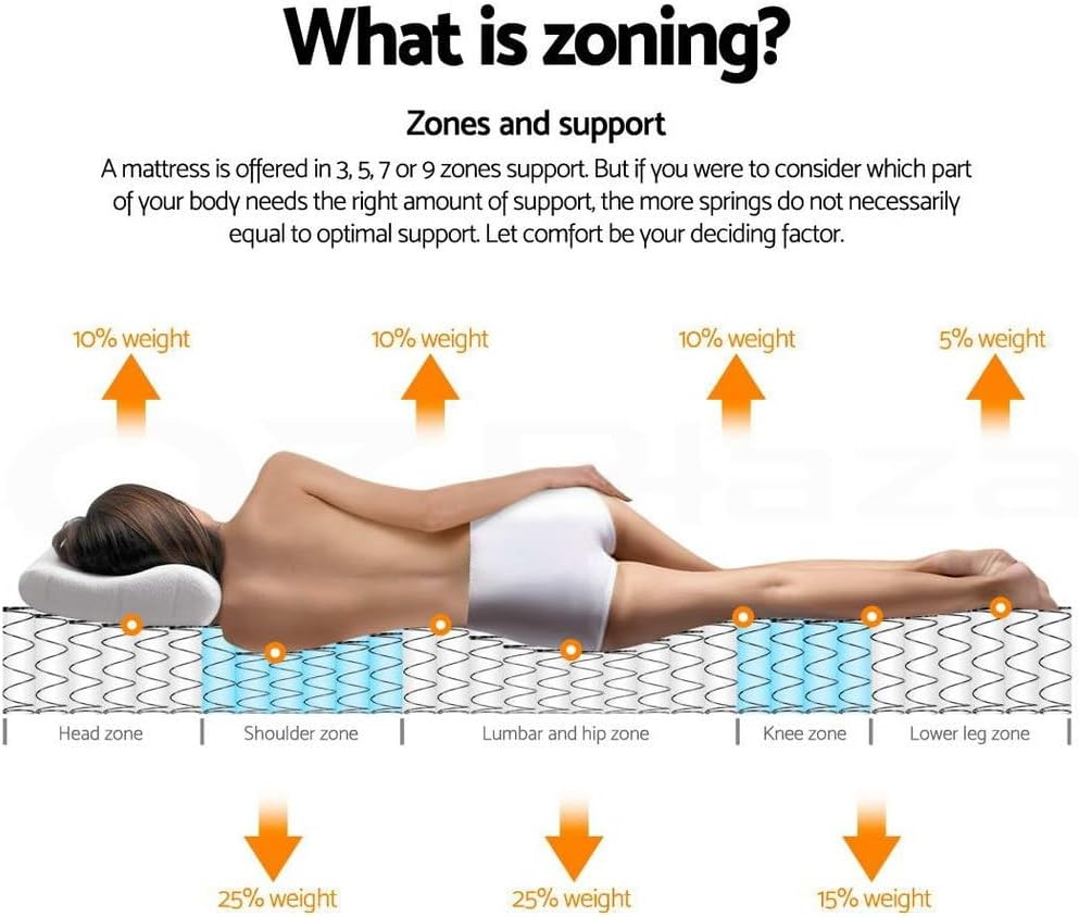 Giselle Bedding Mattress Single Bed Foam Mattresses 31Cm Thickness, with 5-Zone Pocket Spring System and Breathable Euro Top, 5Yrs Warranty, Medium Firm, White + Blackwith Vacuum Packed